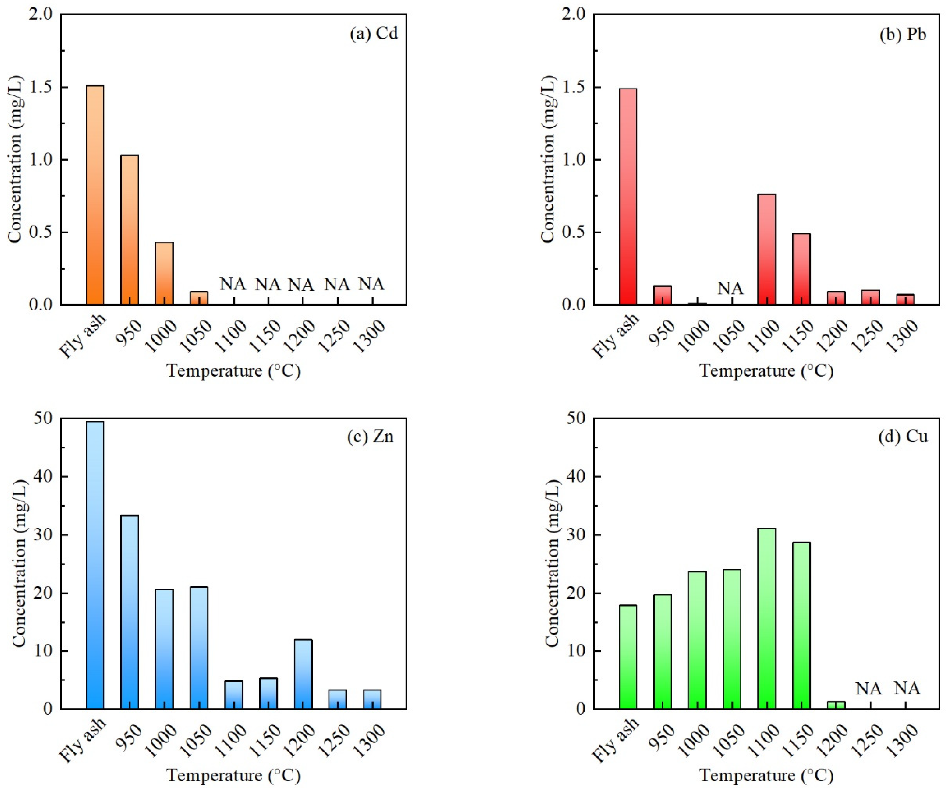 Sustainability 13 00535 g005
