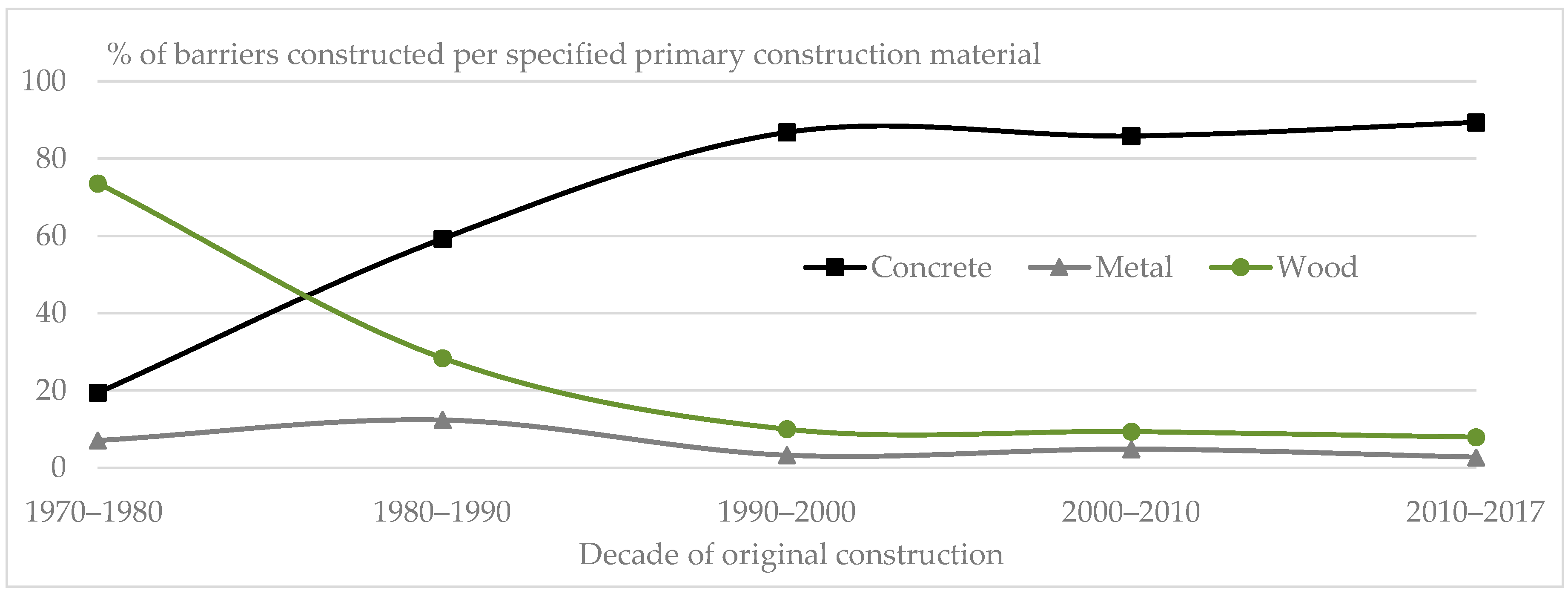 Sustainability 13 00536 g001