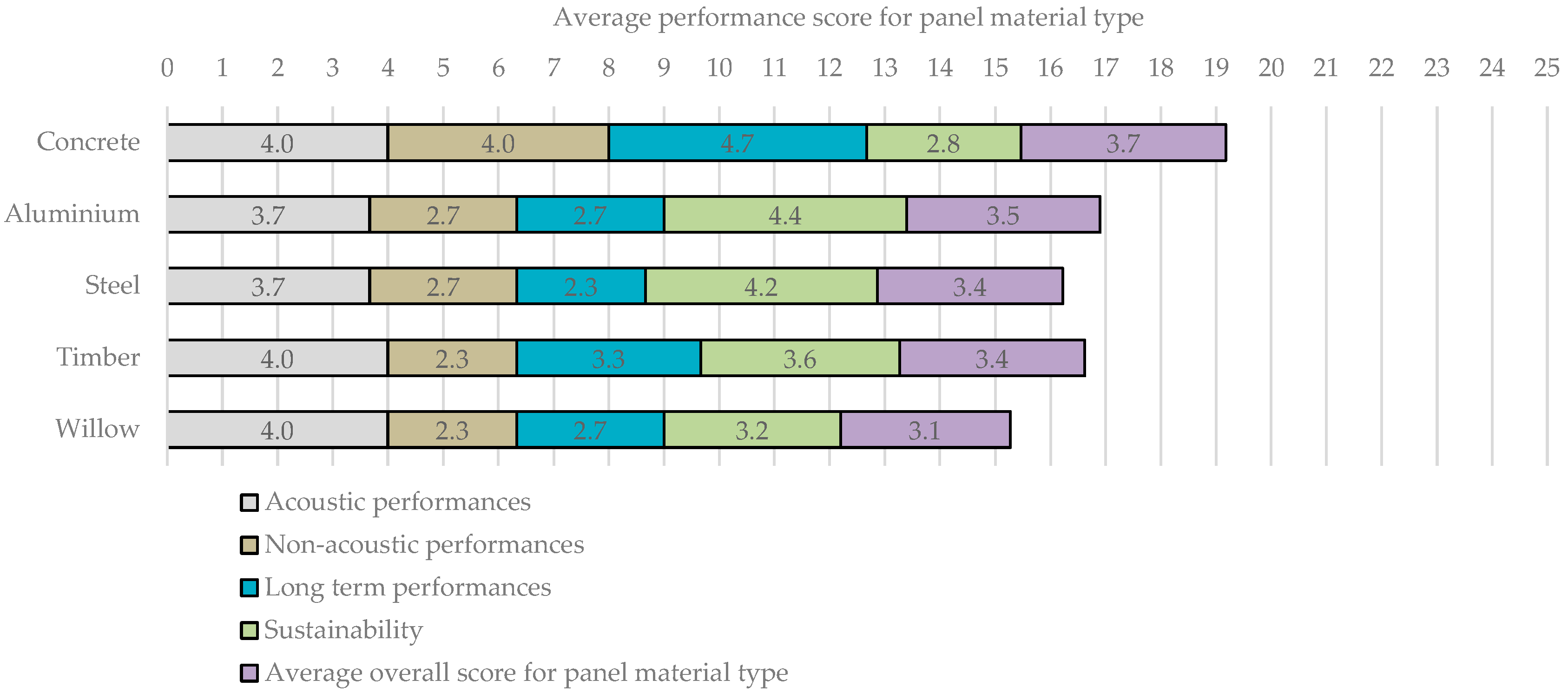 Sustainability 13 00536 g002