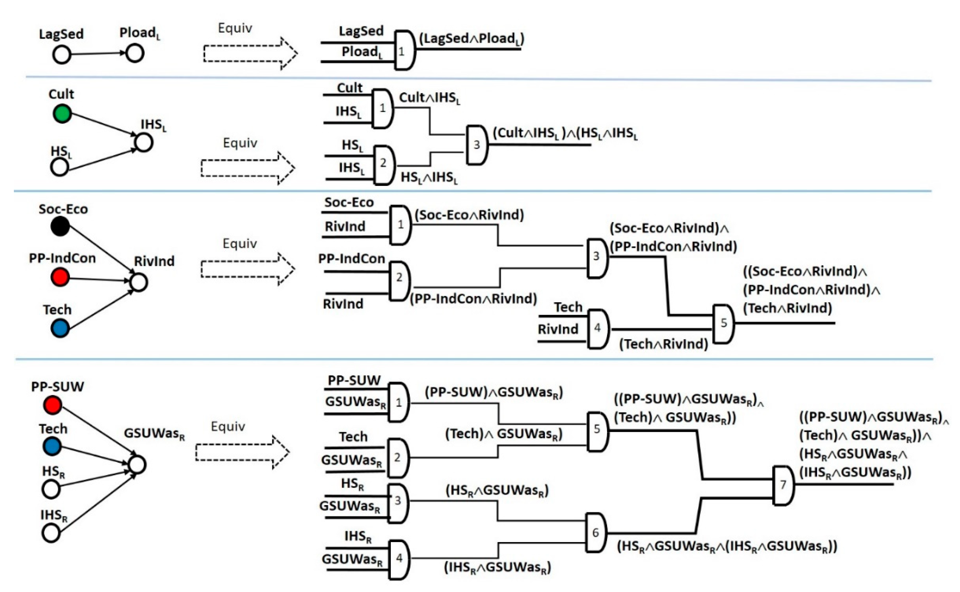 Sustainability 13 00537 g003