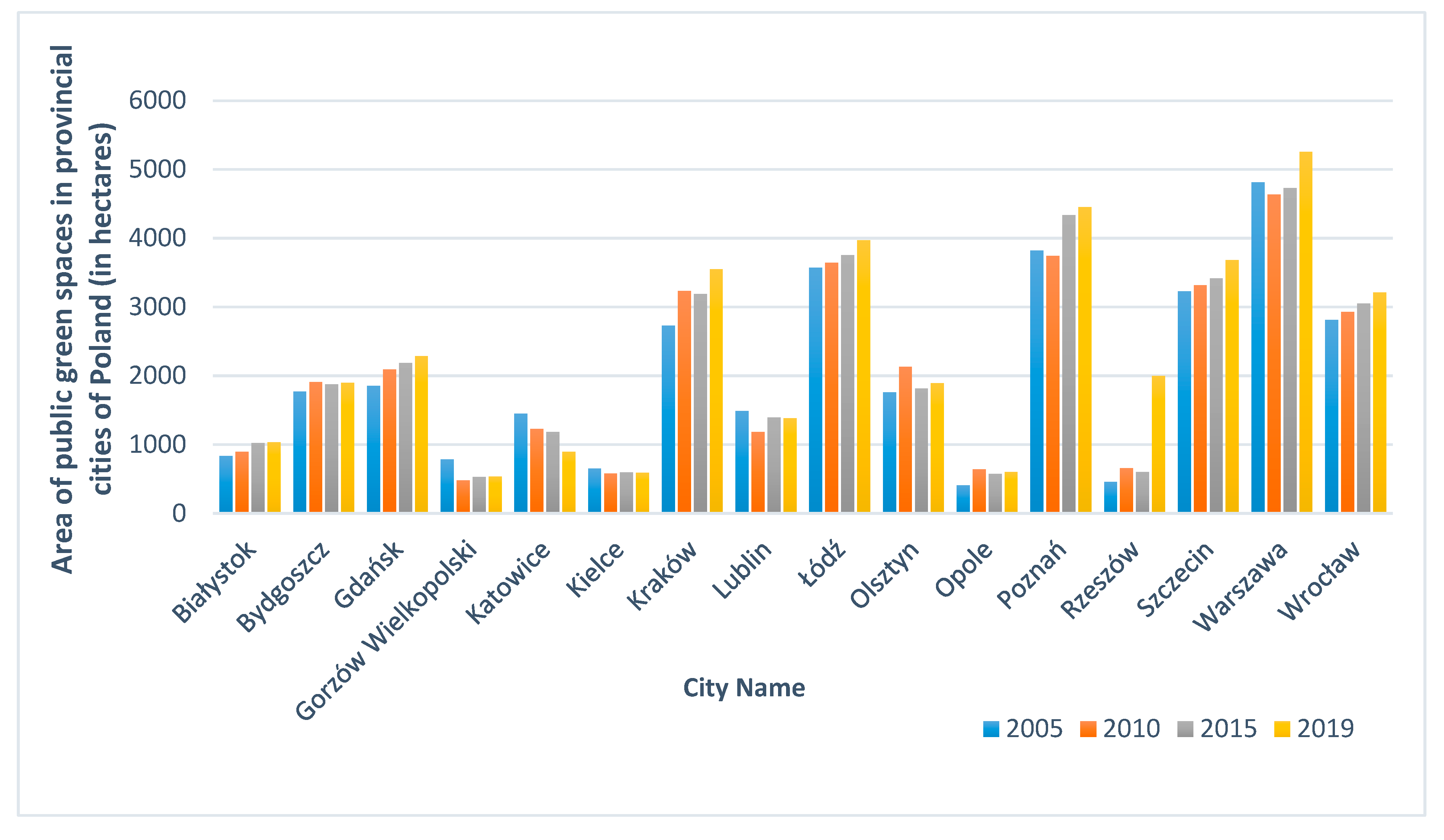 Sustainability 13 00538 g001