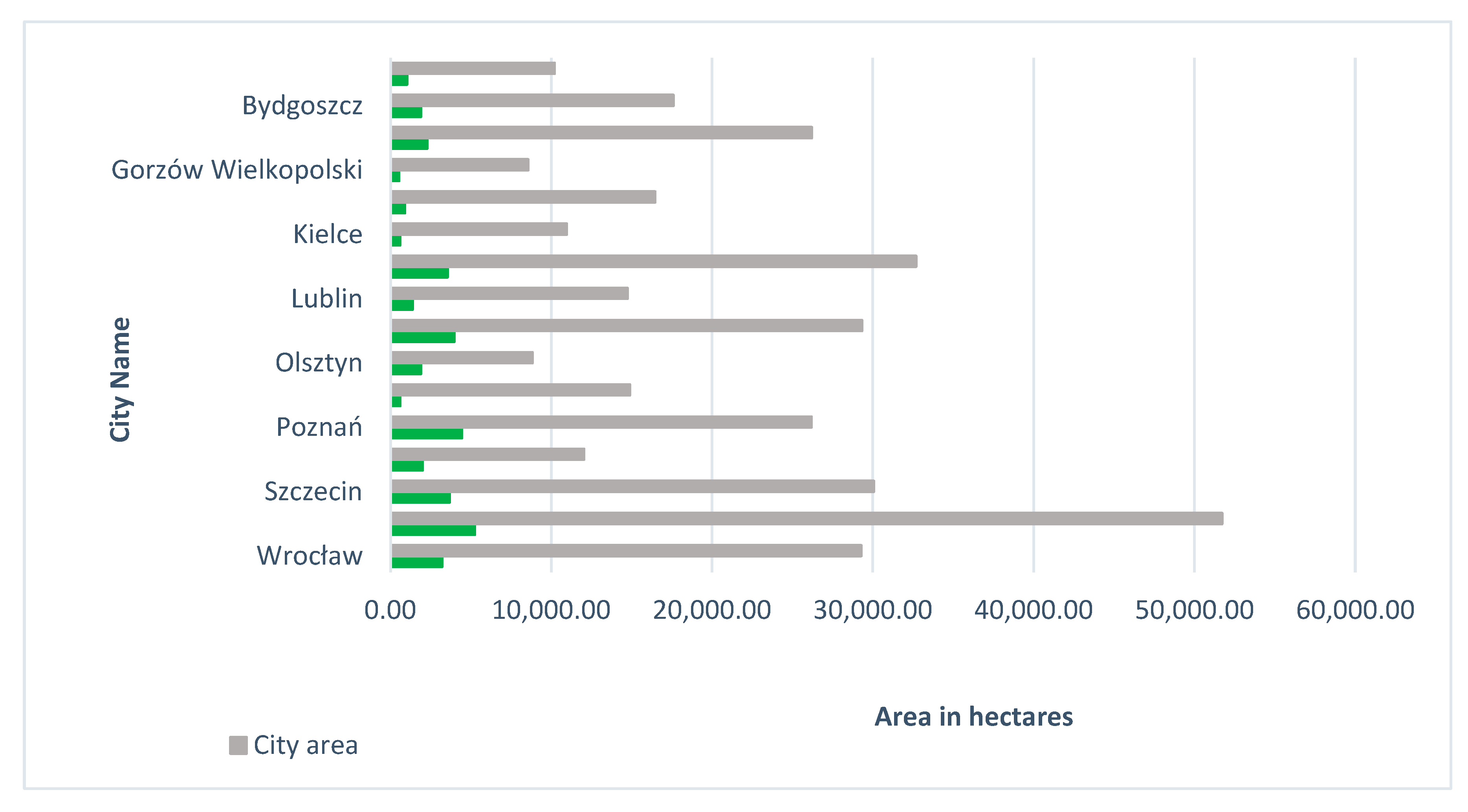 Sustainability 13 00538 g002