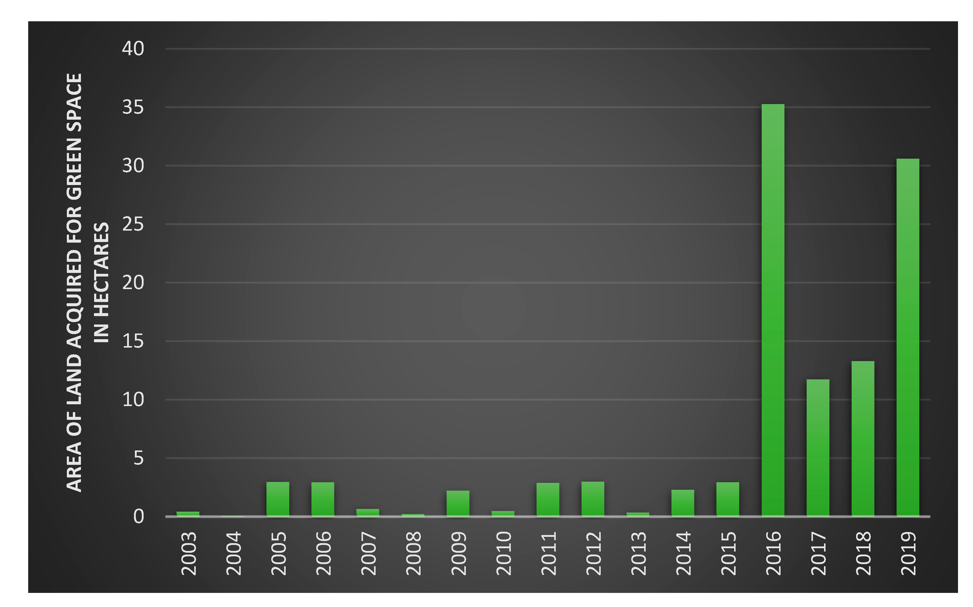 Sustainability 13 00538 g008