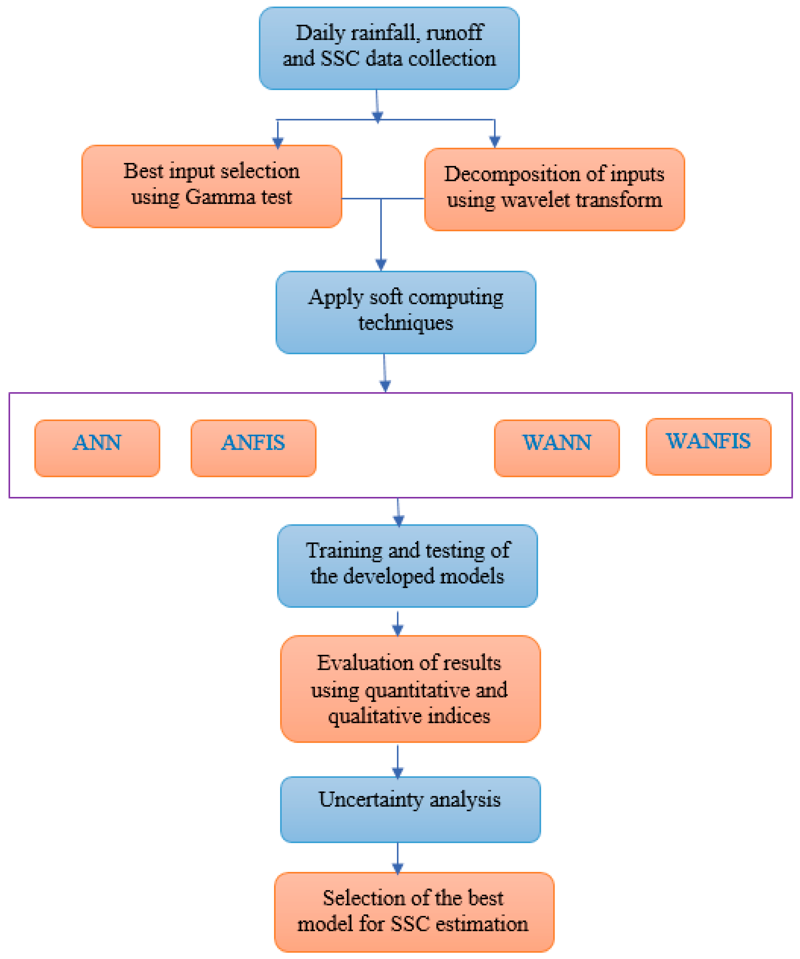 Sustainability 13 00542 g003 Sustainability 13 00542 g003