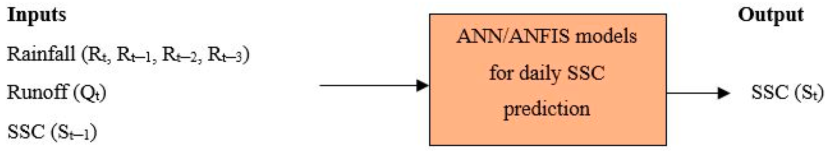 Sustainability 13 00542 g004 Sustainability 13 00542 g004