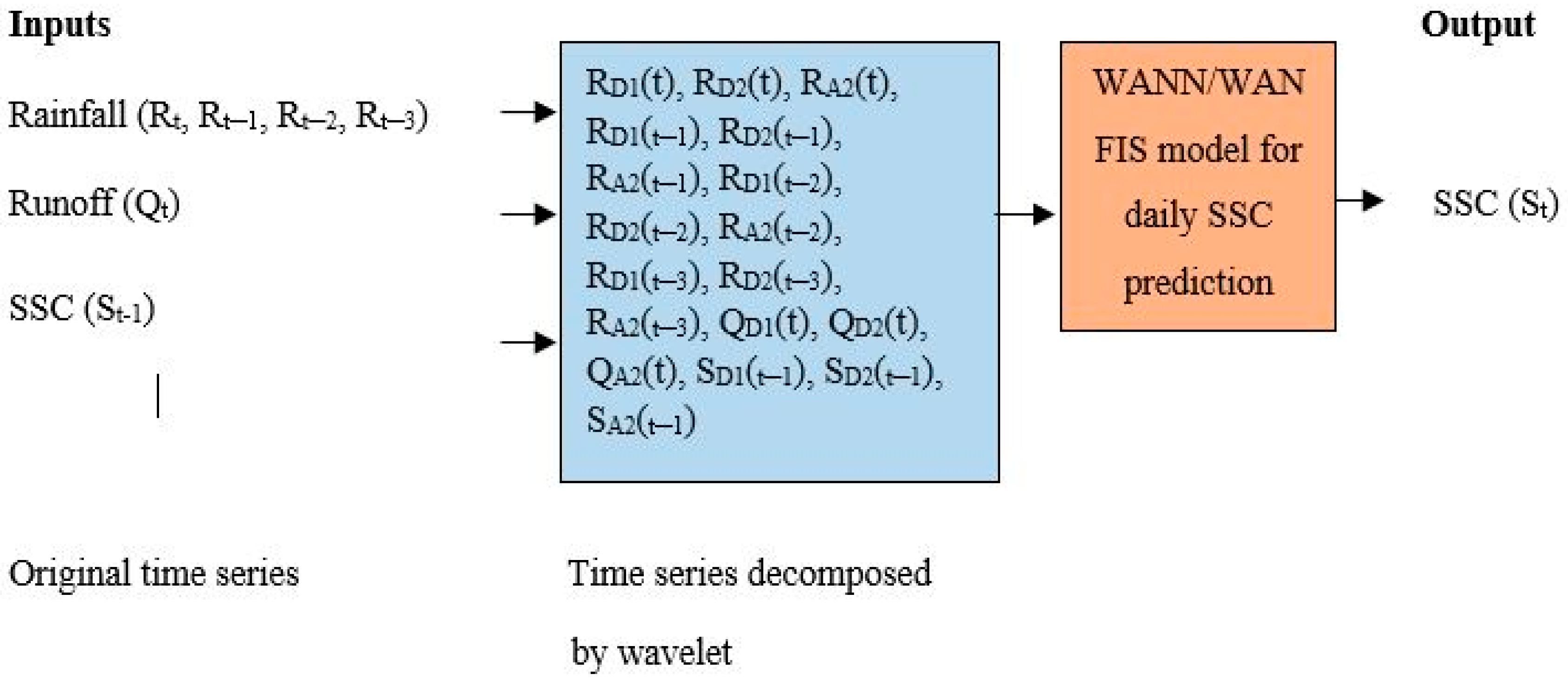 Sustainability 13 00542 g005 Sustainability 13 00542 g005