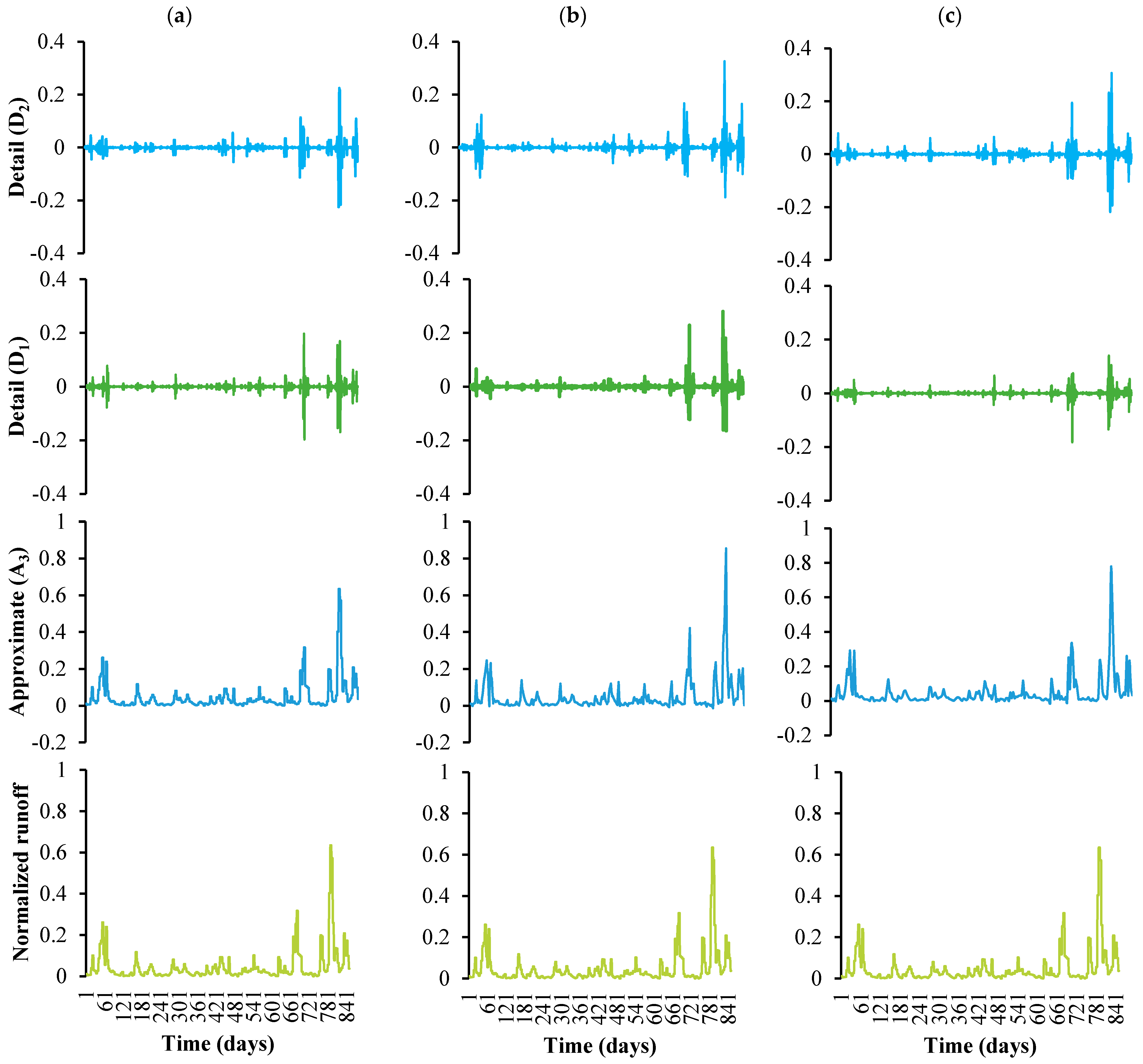 Sustainability 13 00542 g007 Sustainability 13 00542 g007