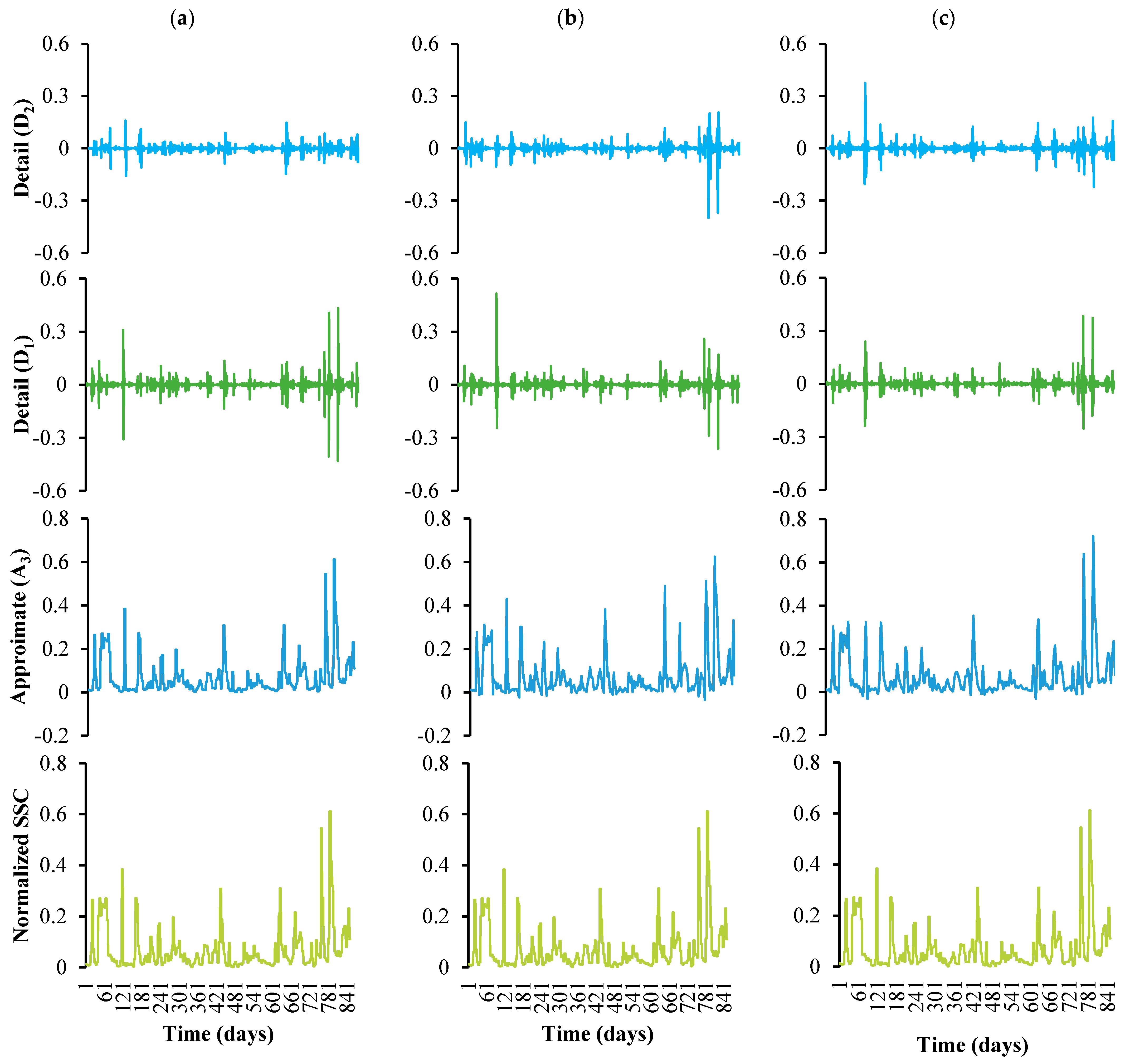 Sustainability 13 00542 g008 Sustainability 13 00542 g008