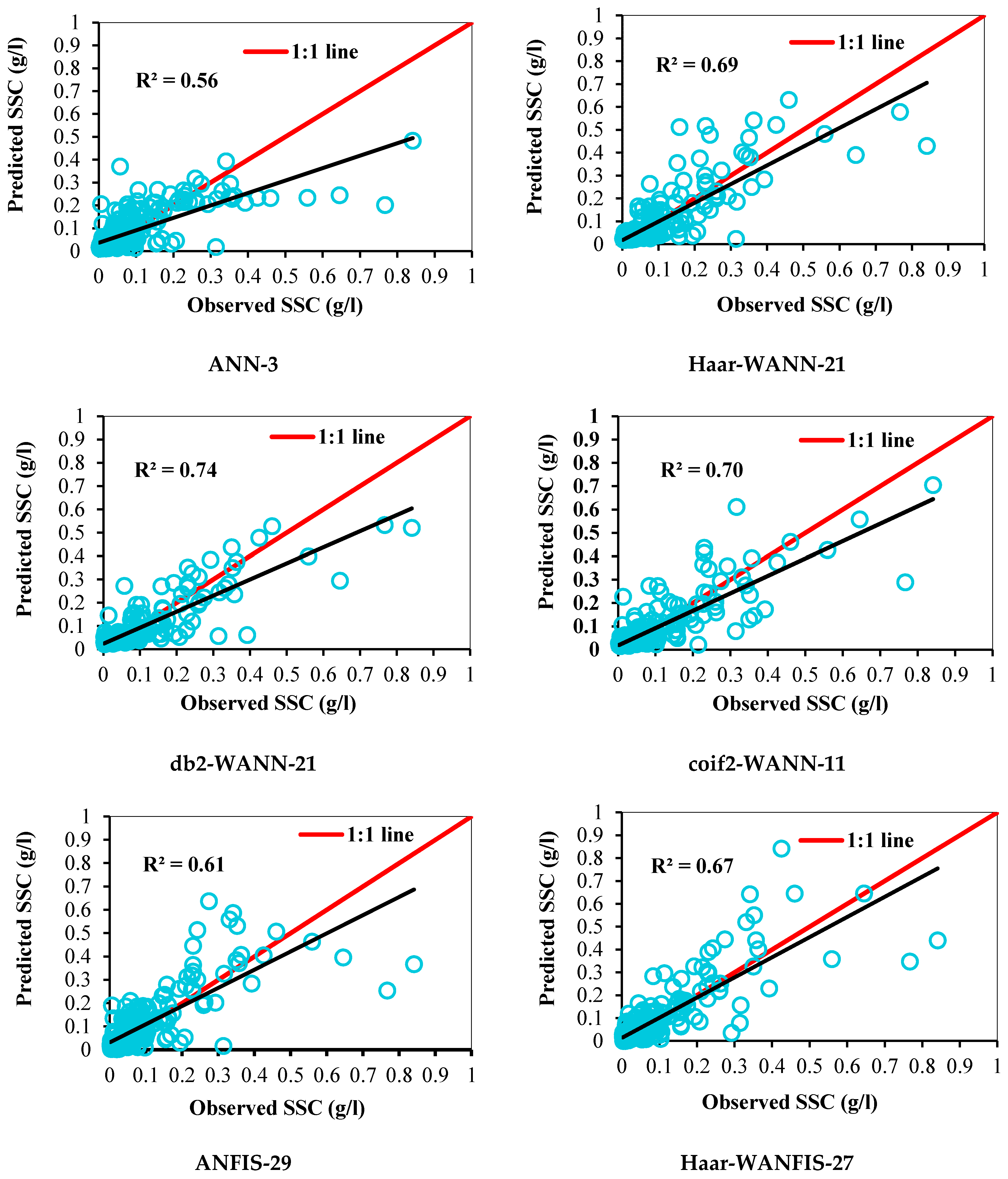 Sustainability 13 00542 g009a Sustainability 13 00542 g009a