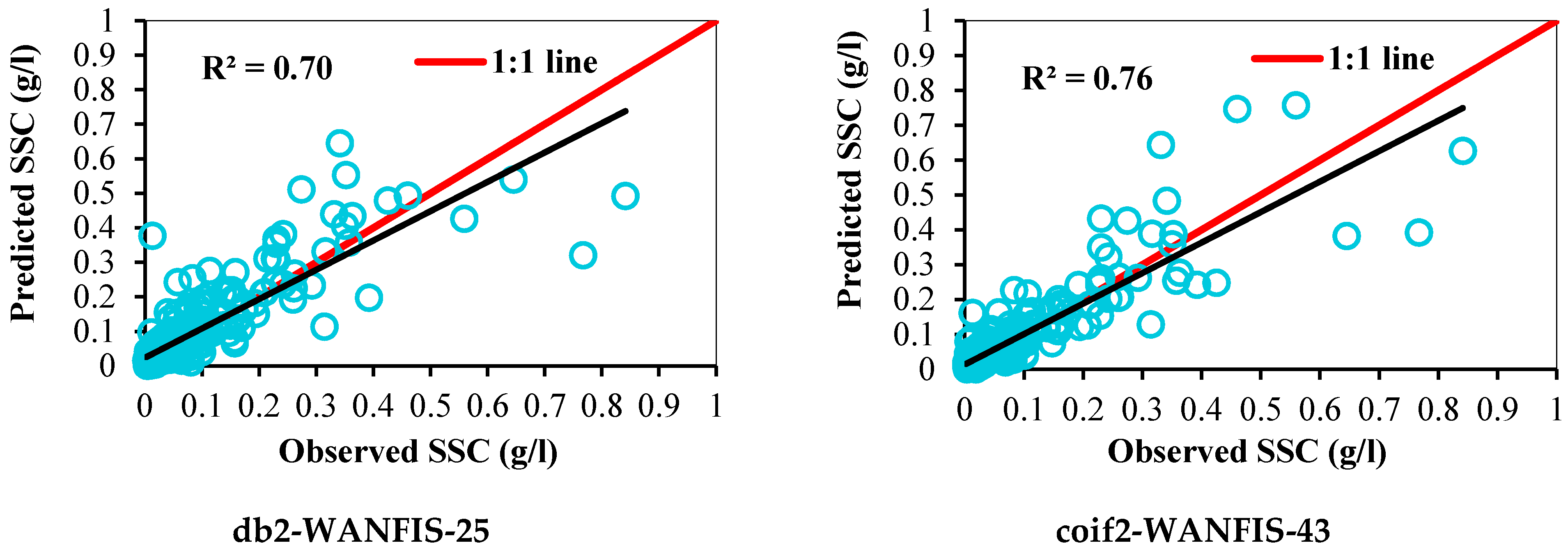 Sustainability 13 00542 g009b Sustainability 13 00542 g009b