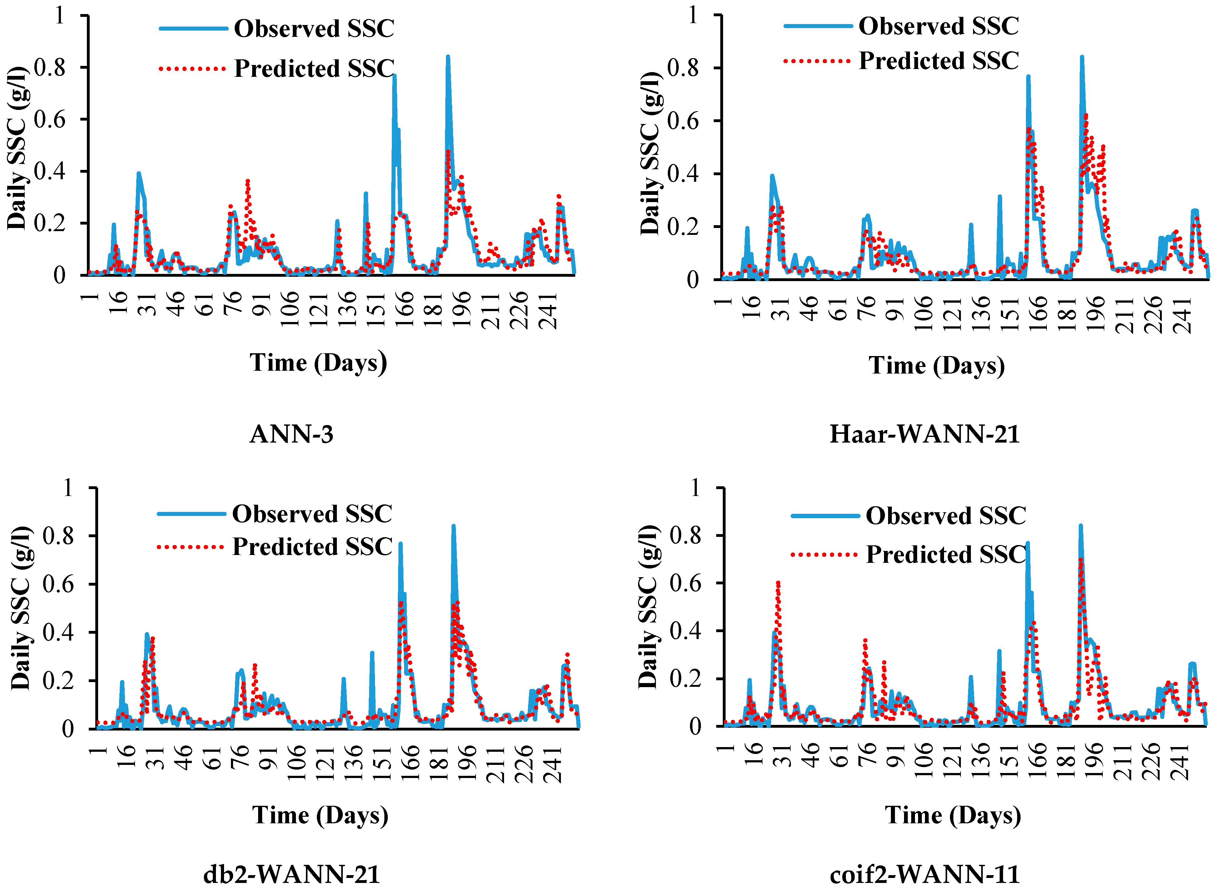 Sustainability 13 00542 g010a Sustainability 13 00542 g010a