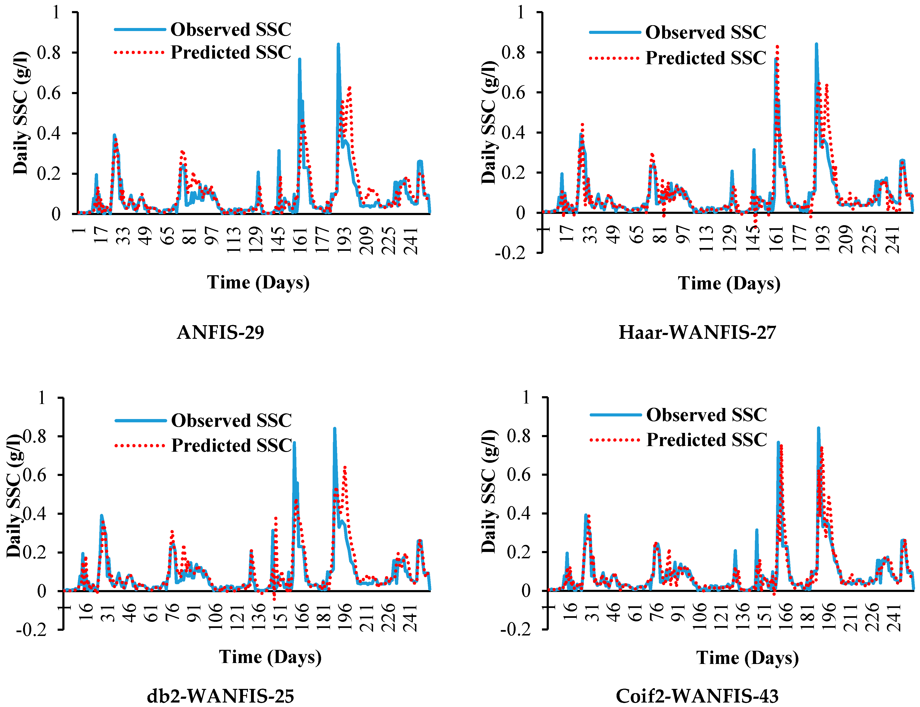 Sustainability 13 00542 g010b Sustainability 13 00542 g010b