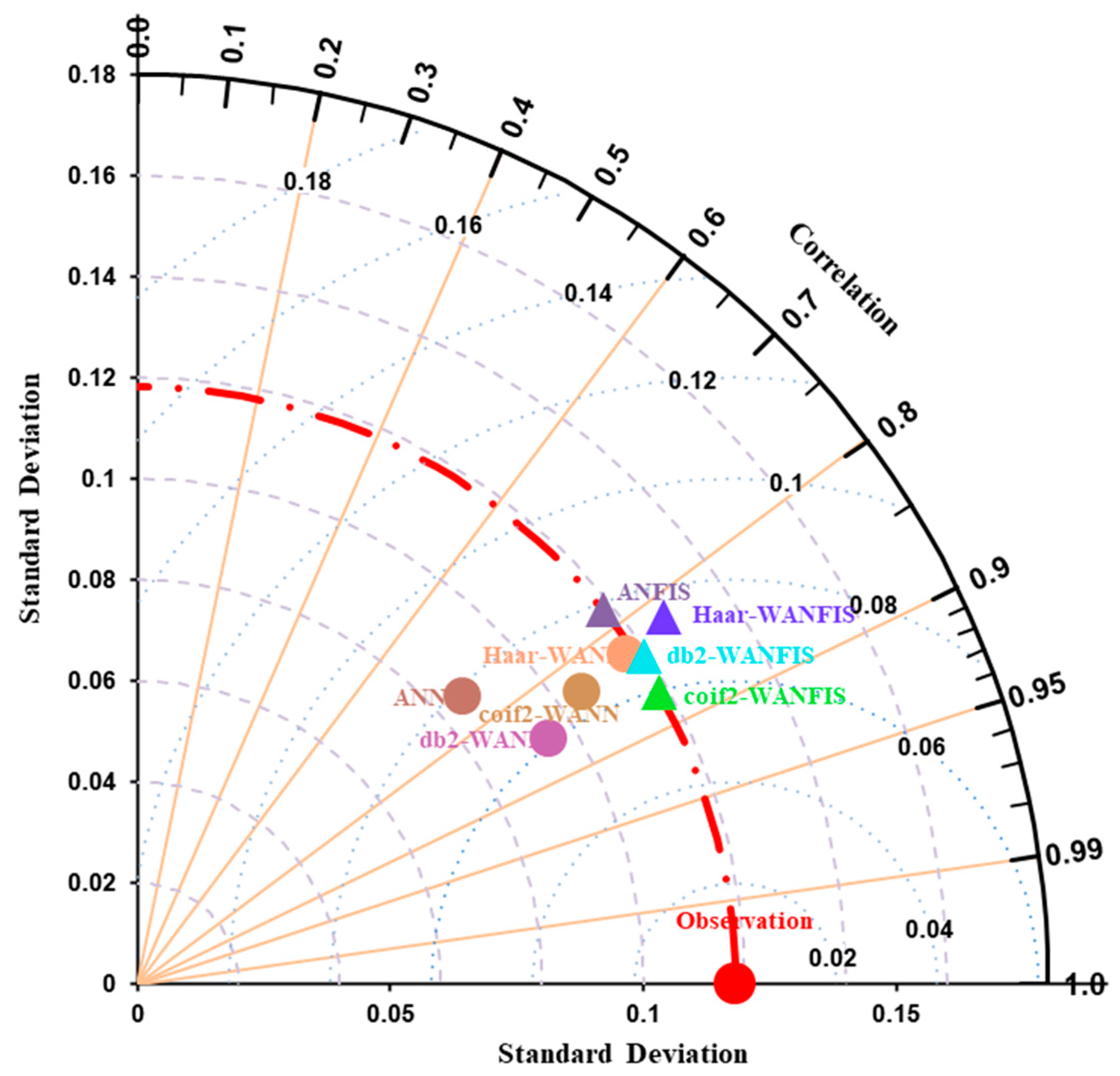 Sustainability 13 00542 g011 Sustainability 13 00542 g011