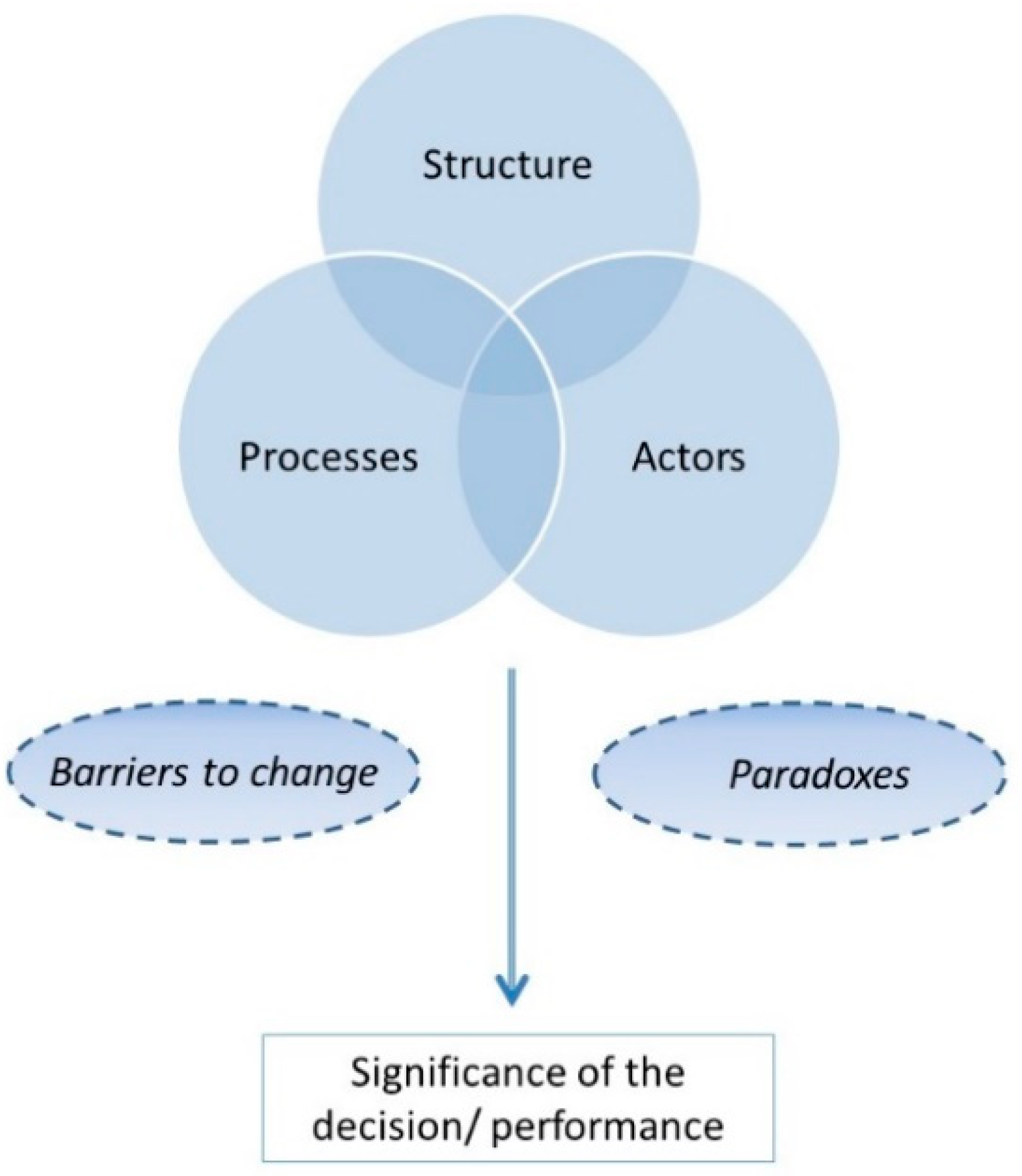 Sustainability 13 00545 g001