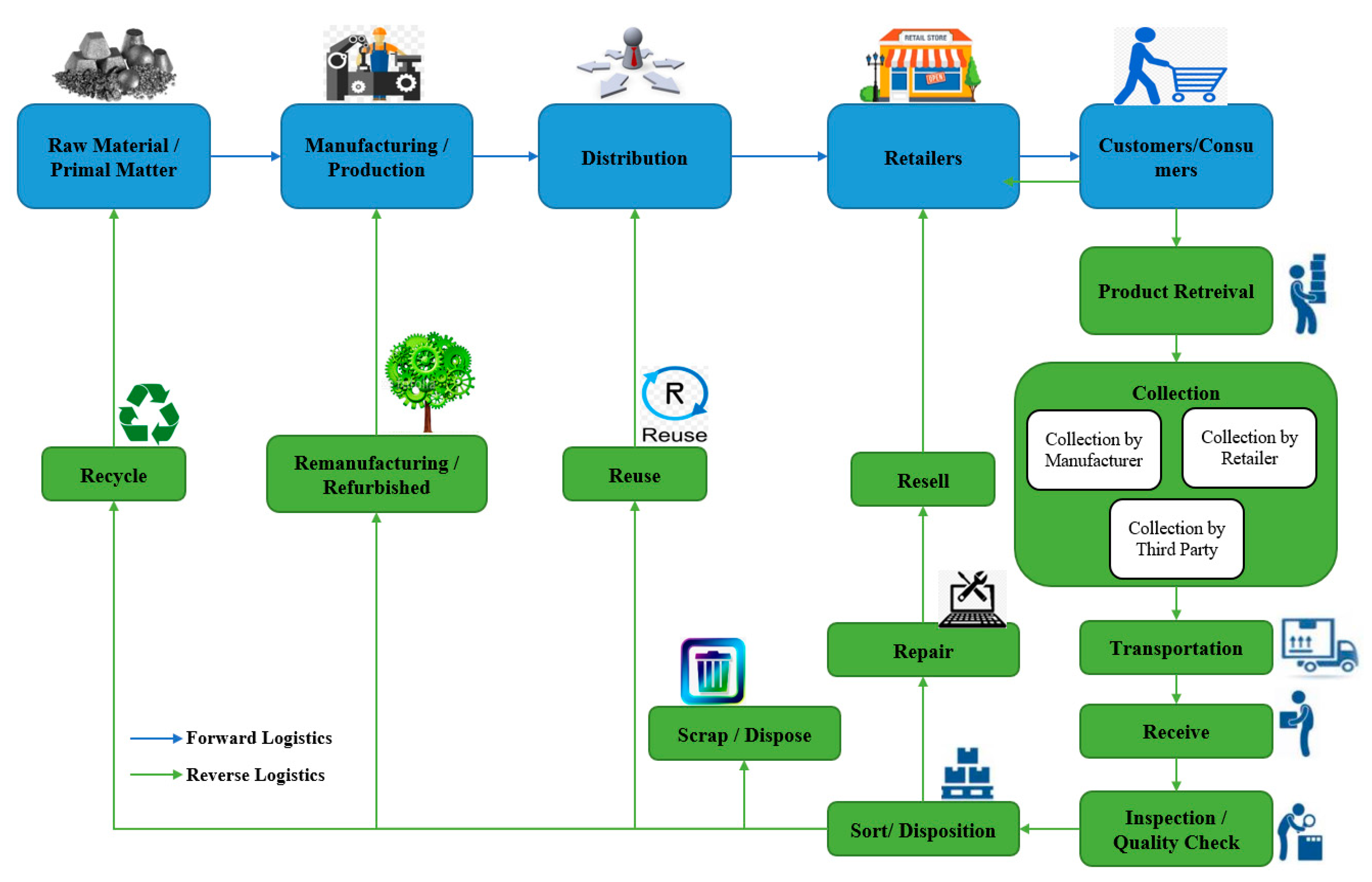 Sustainability 13 00548 g001