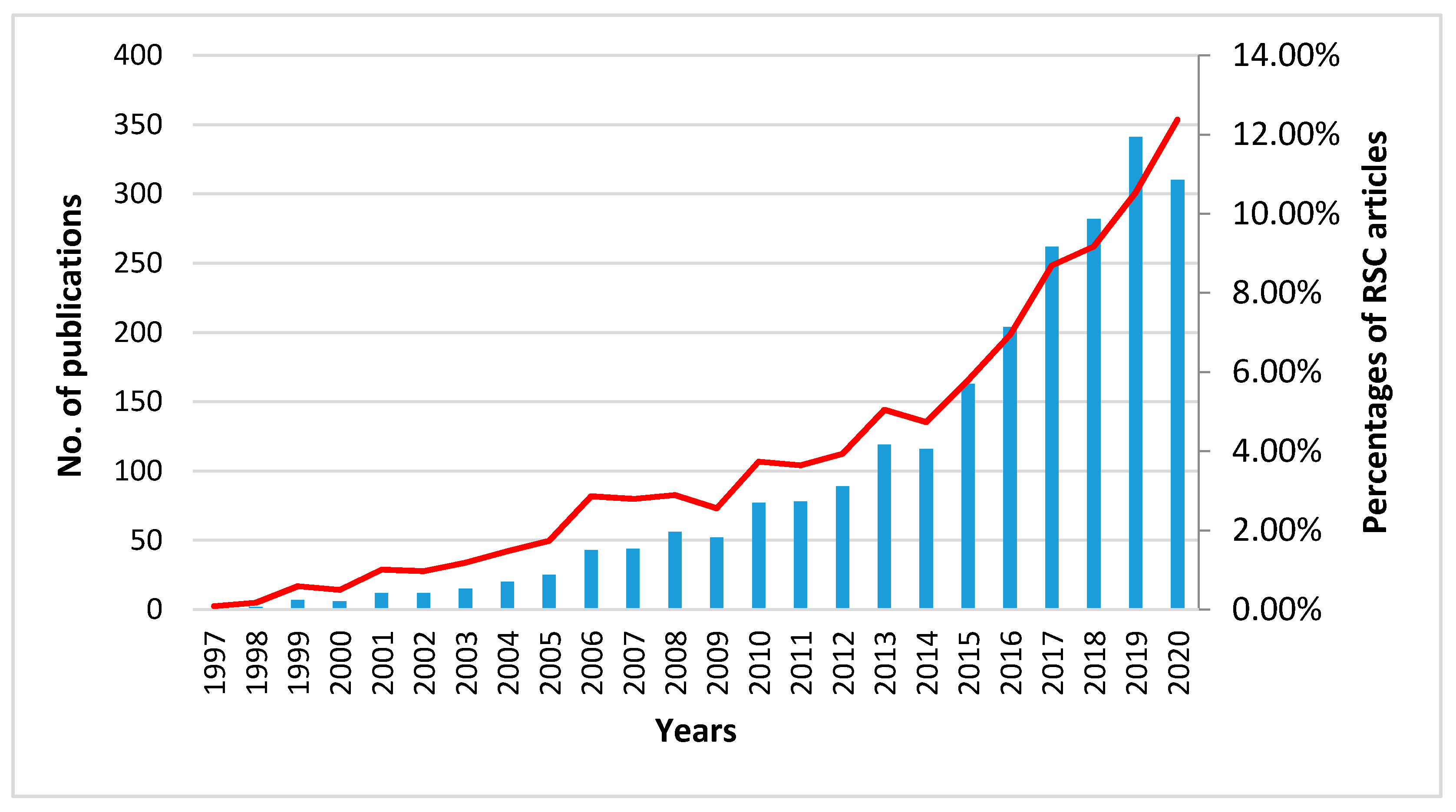 Sustainability 13 00548 g003