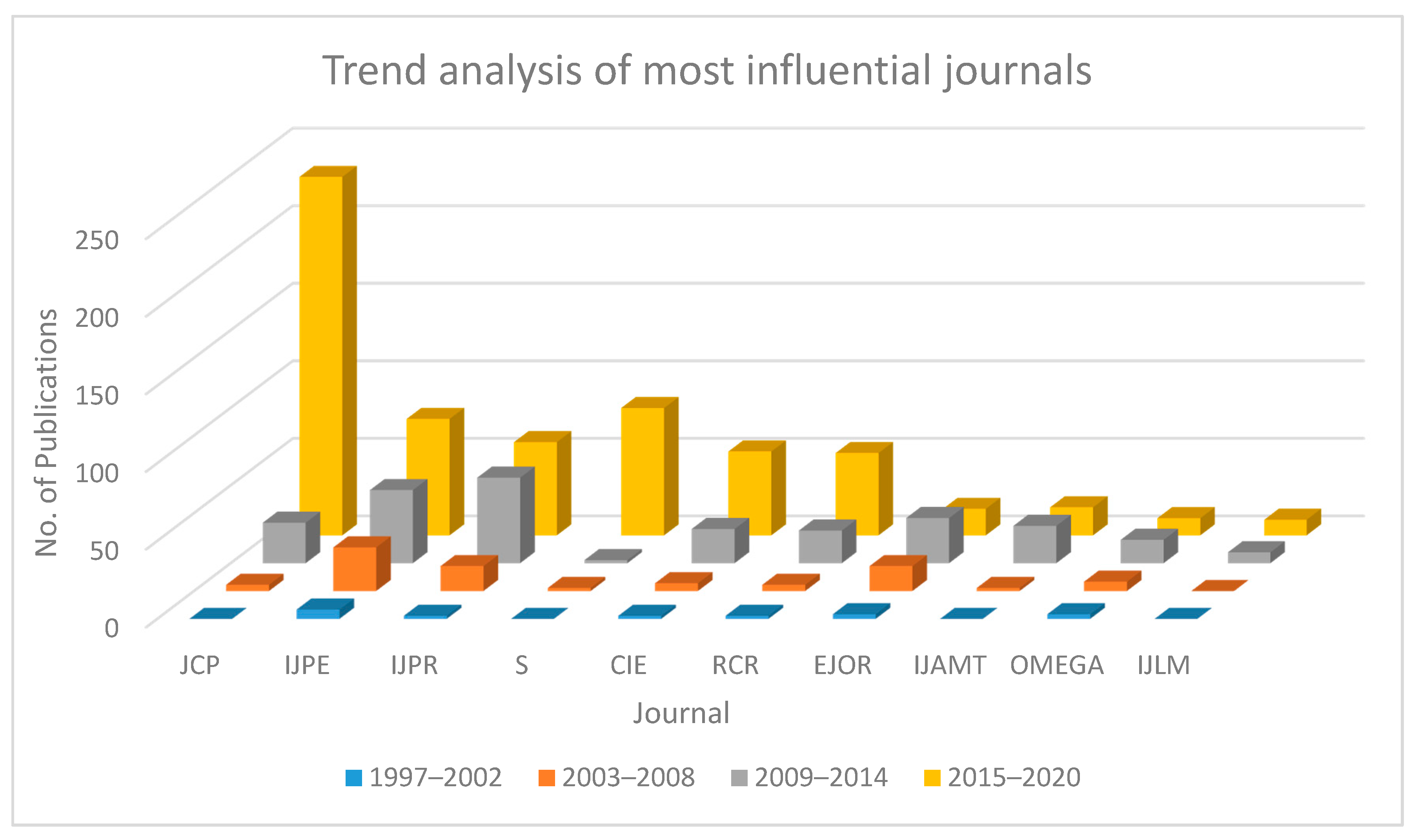 Sustainability 13 00548 g004