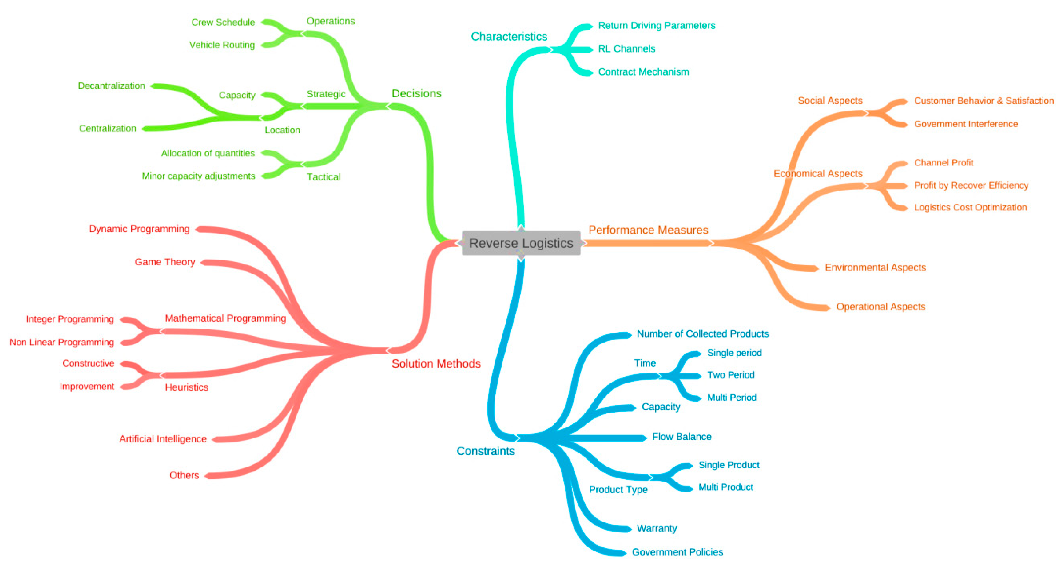 Sustainability 13 00548 g005