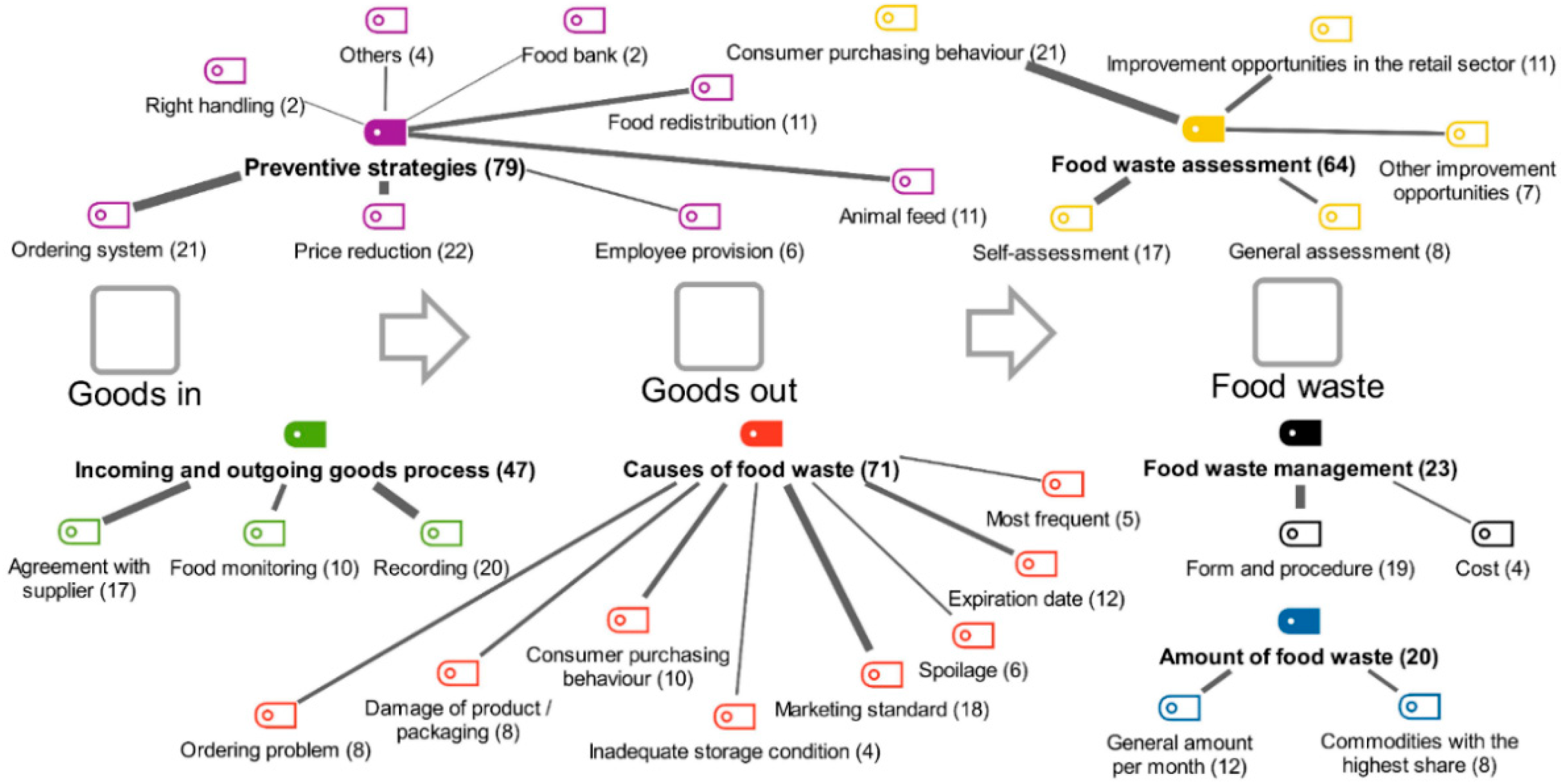 Sustainability 13 00550 g002