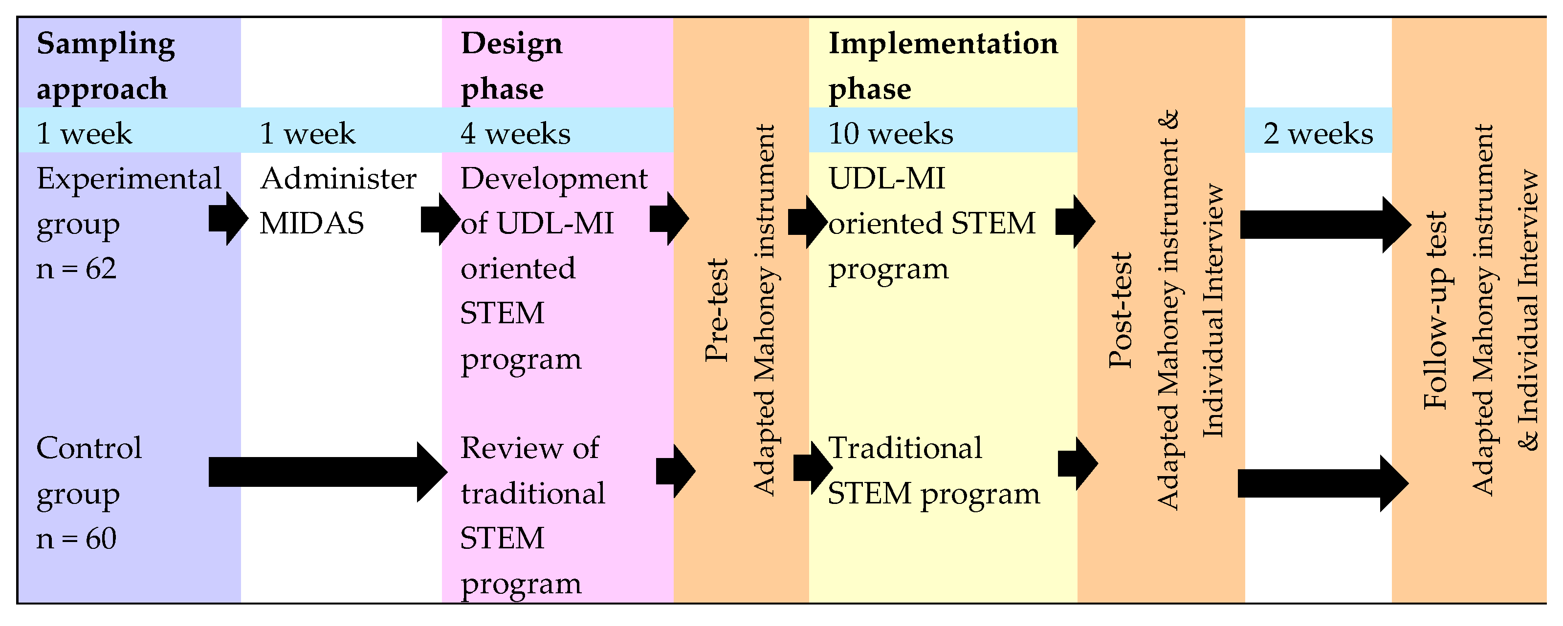 Sustainability 13 00554 g001 Sustainability 13 00554 g001