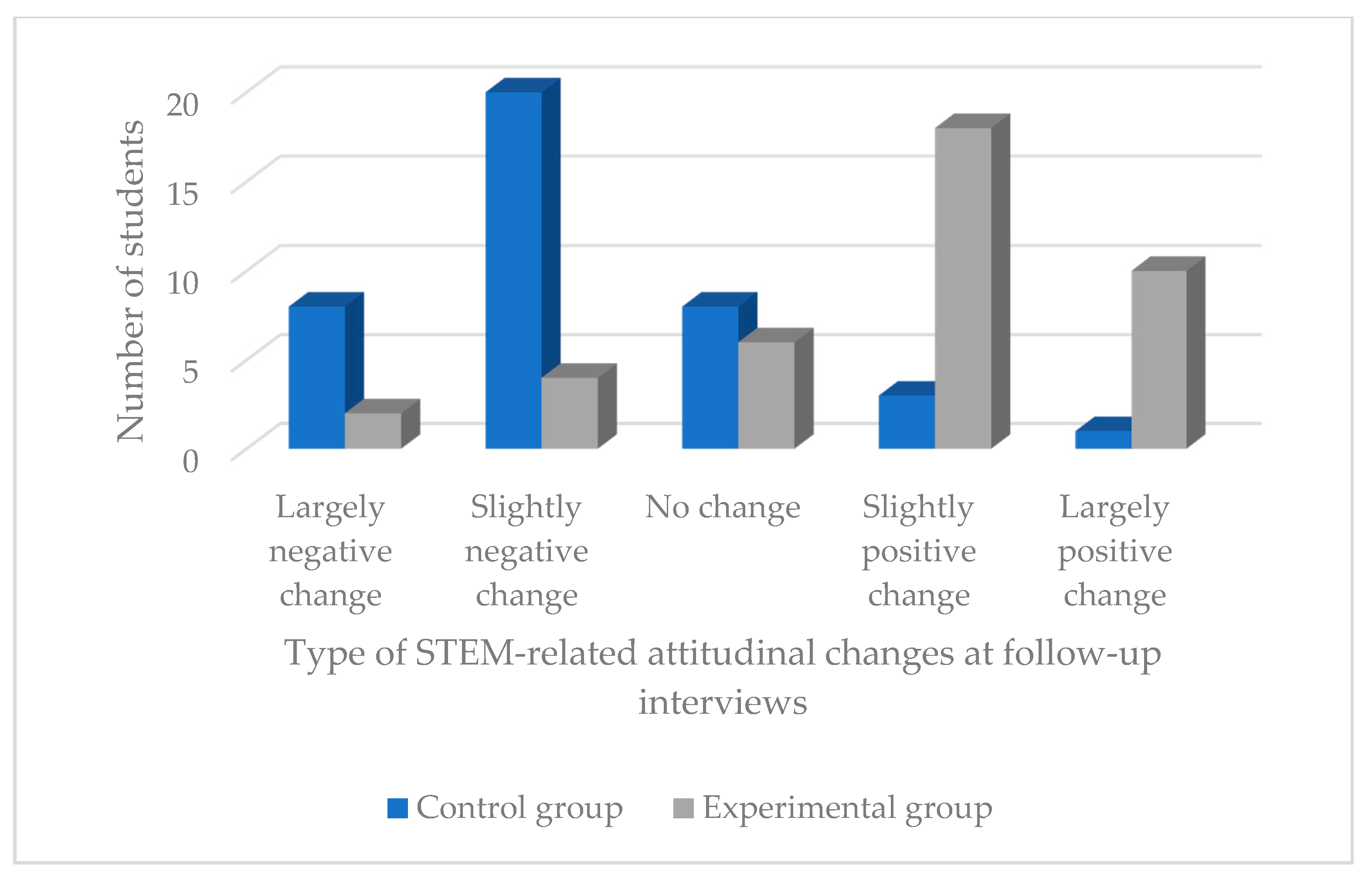 Sustainability 13 00554 g003 Sustainability 13 00554 g003