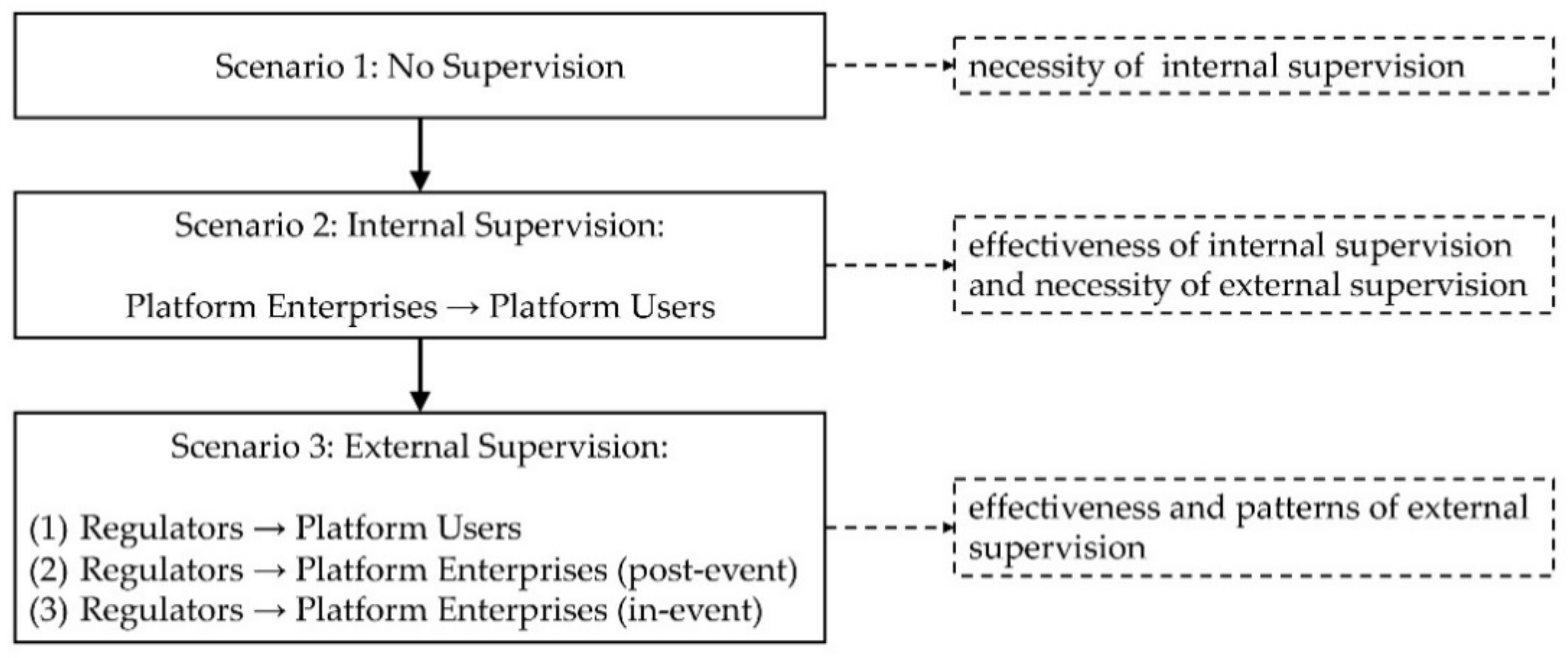Sustainability 13 00555 g003