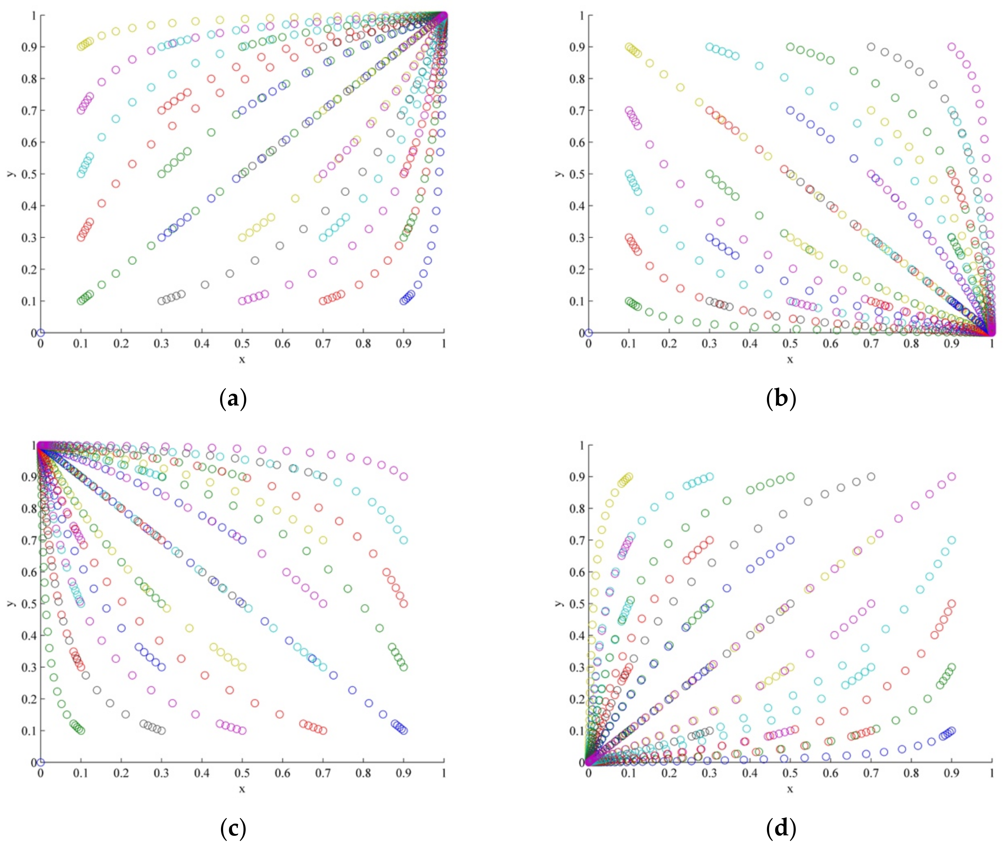 Sustainability 13 00555 g004
