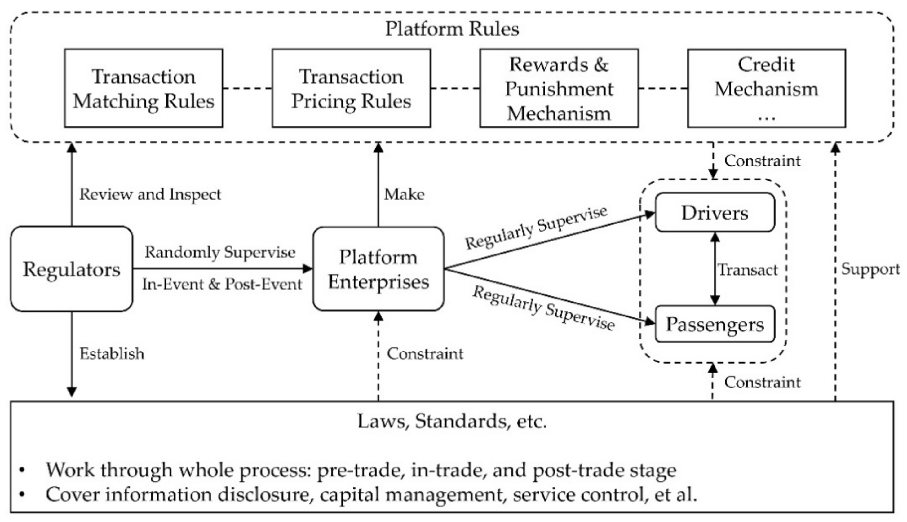 Sustainability 13 00555 g008
