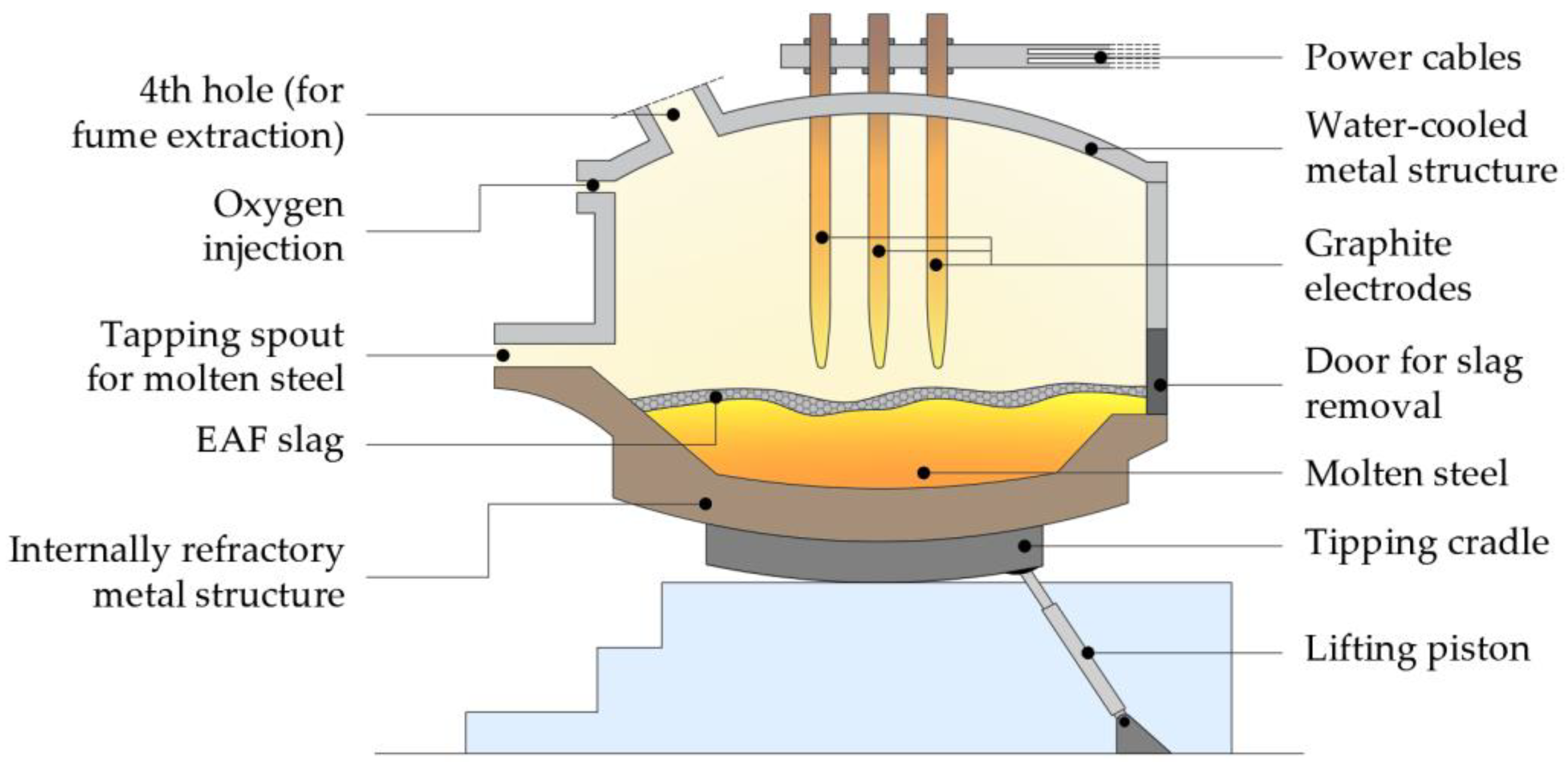 Sustainability 13 00556 g005