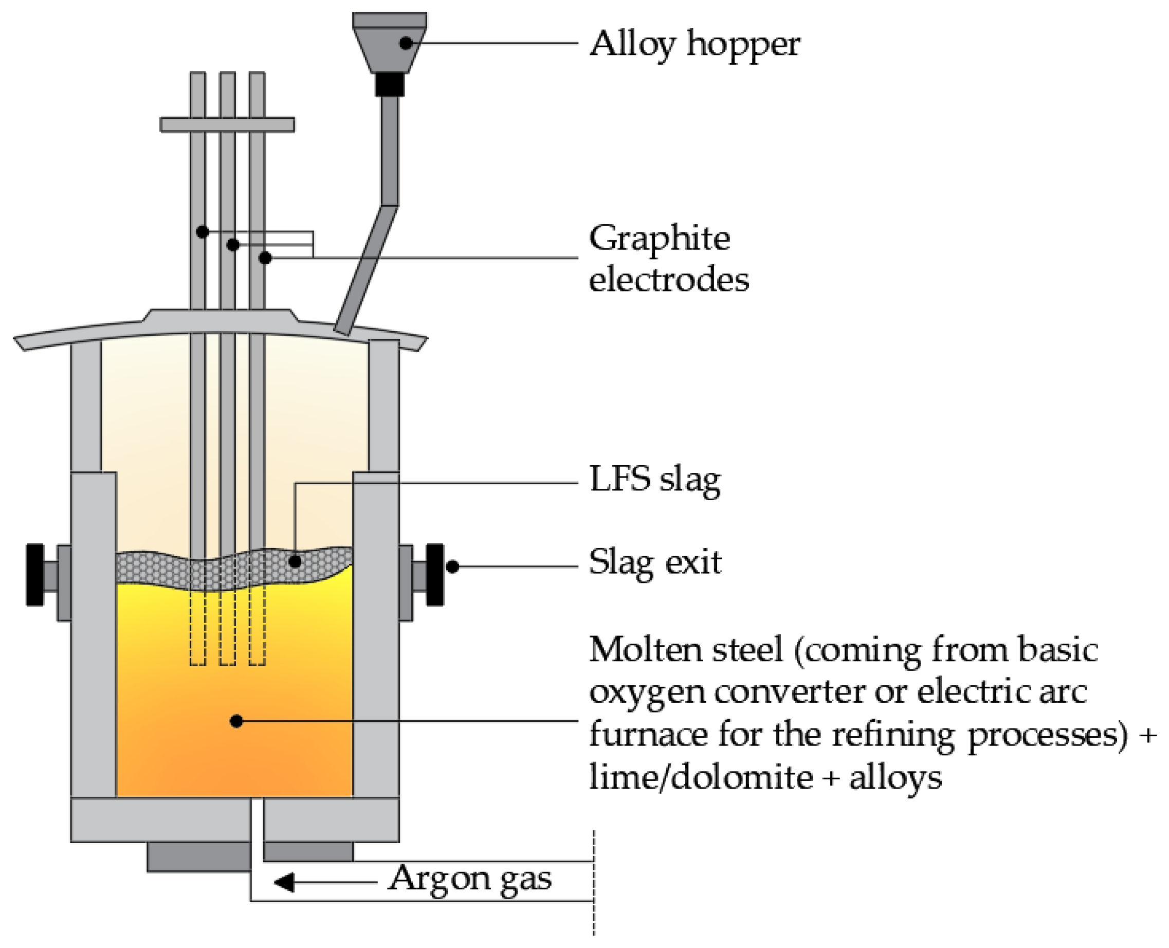 Sustainability 13 00556 g007