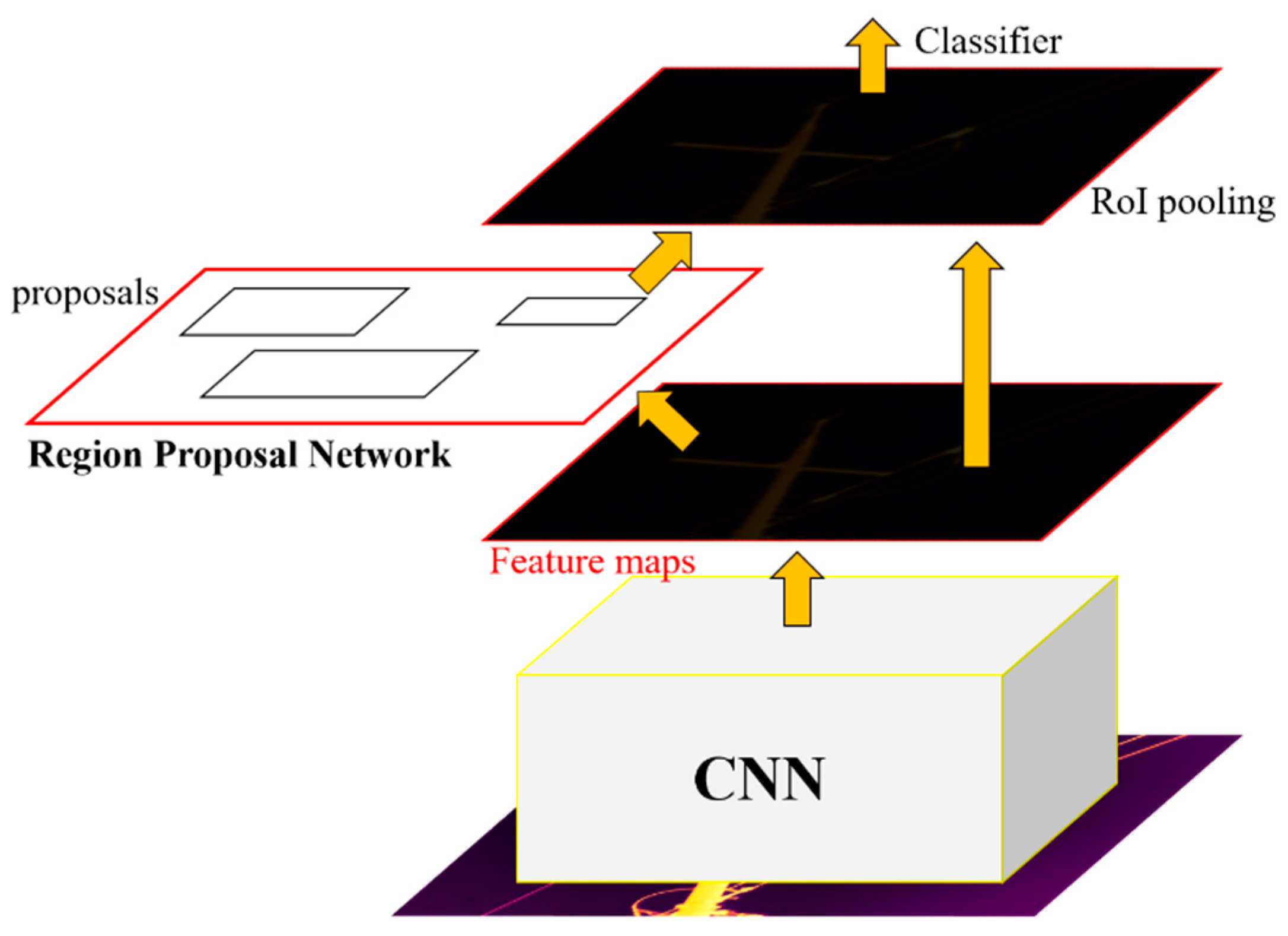 Sustainability 13 00557 g001