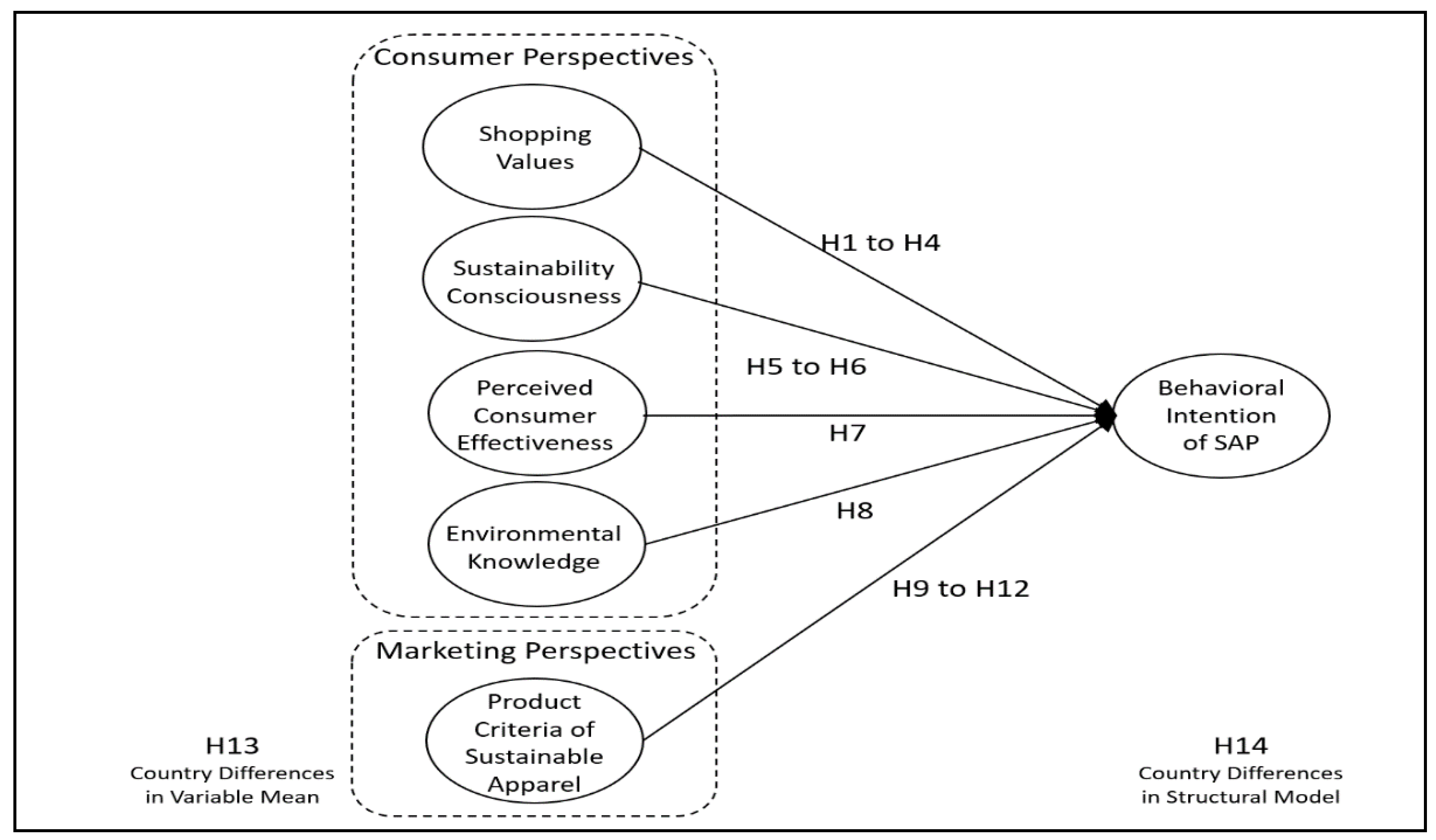 Sustainability 13 00558 g001