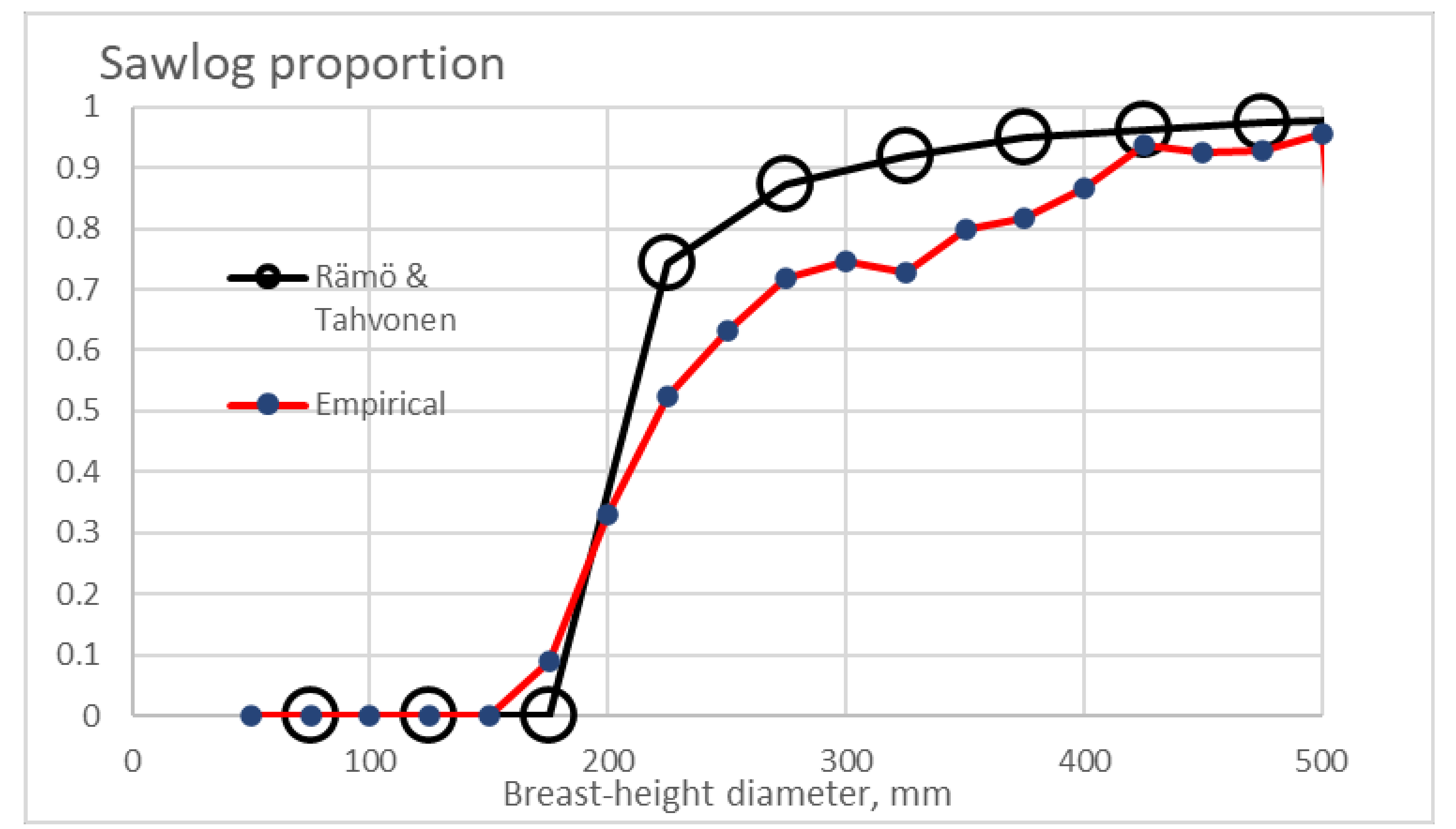 Sustainability 13 00560 g001