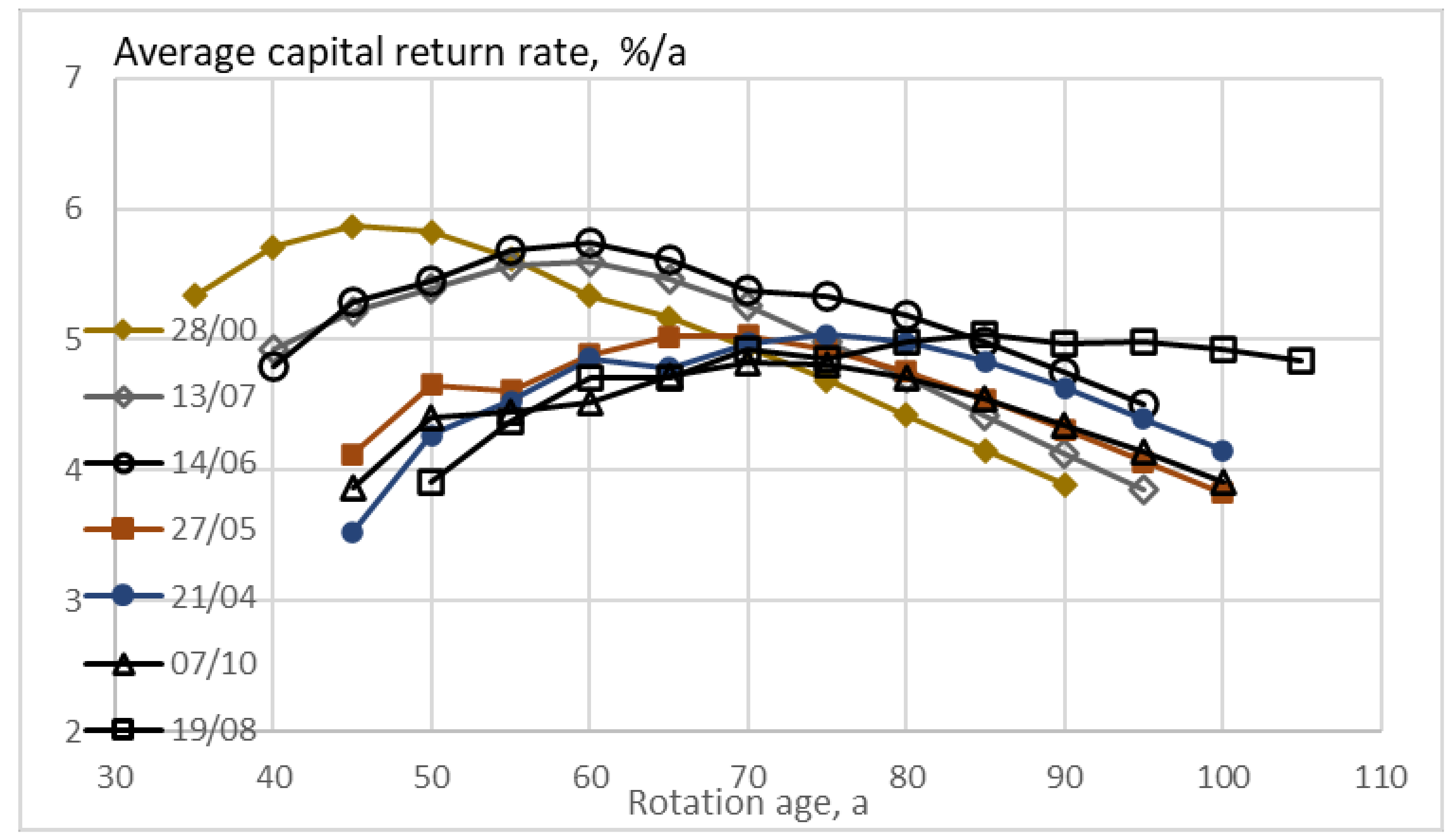 Sustainability 13 00560 g002
