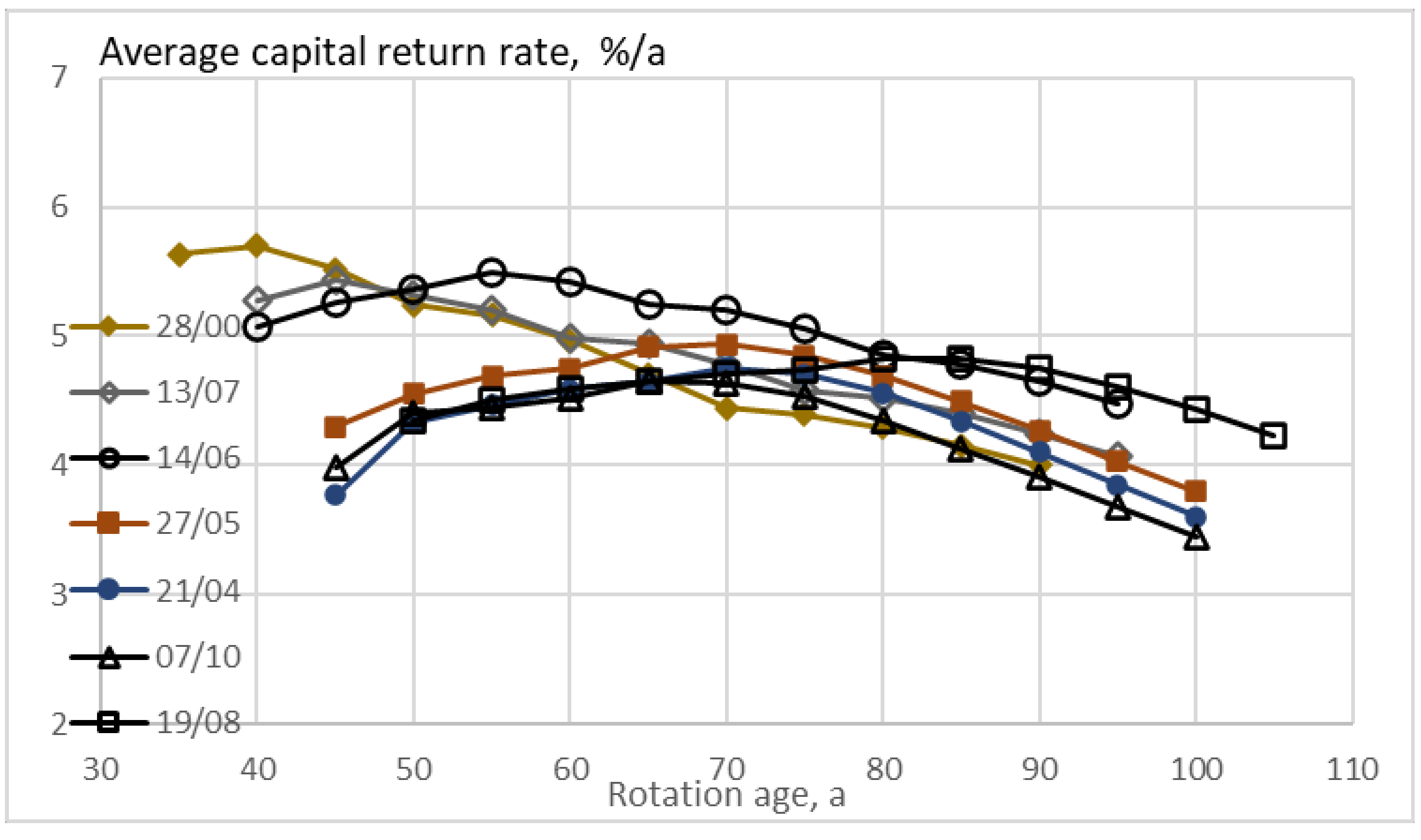 Sustainability 13 00560 g003