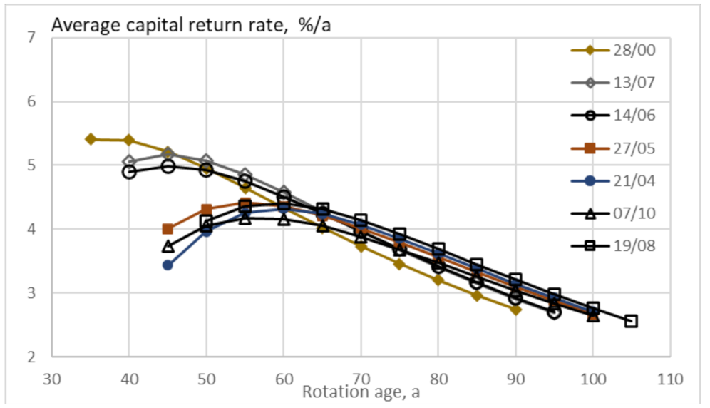 Sustainability 13 00560 g004