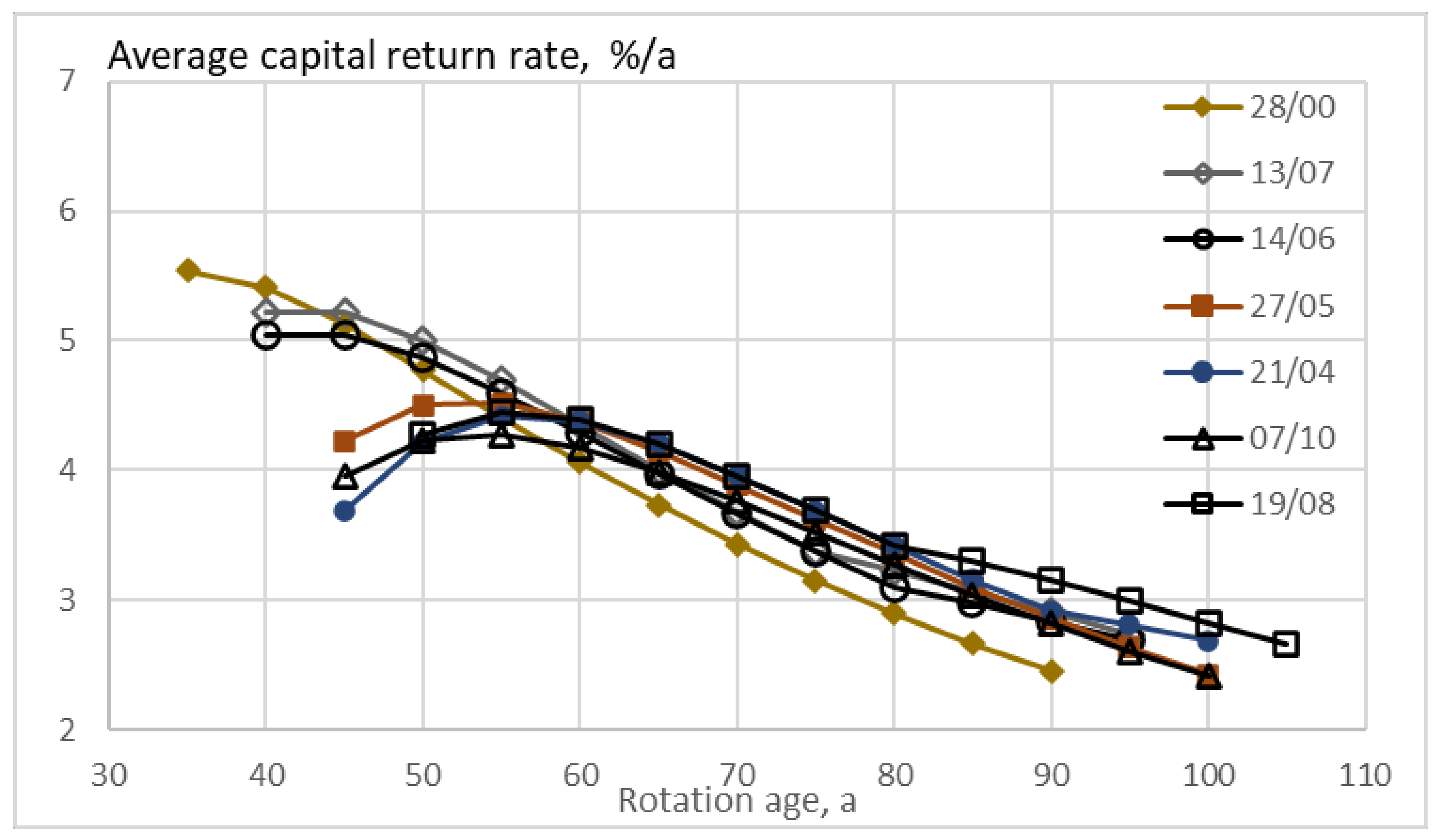 Sustainability 13 00560 g005
