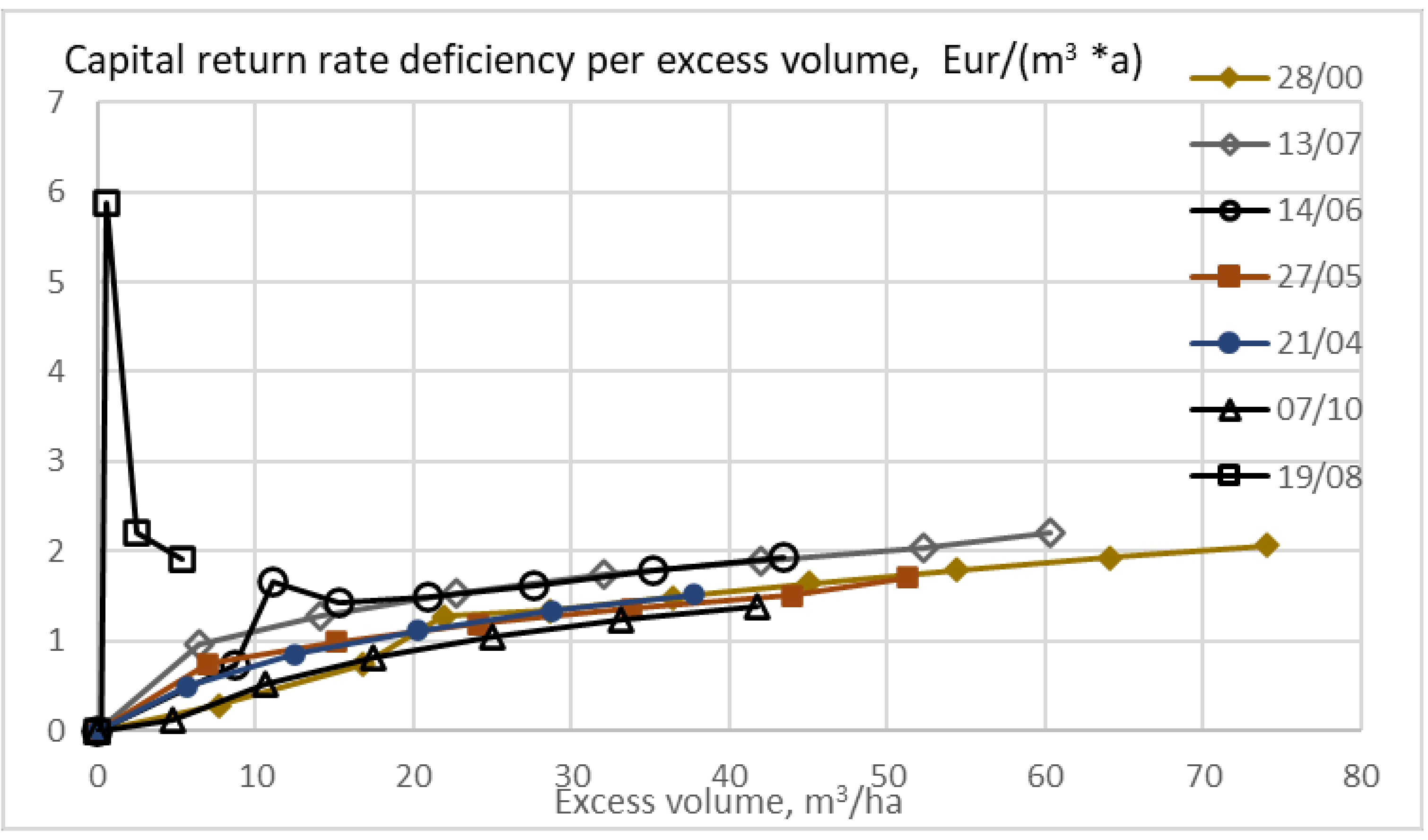 Sustainability 13 00560 g006