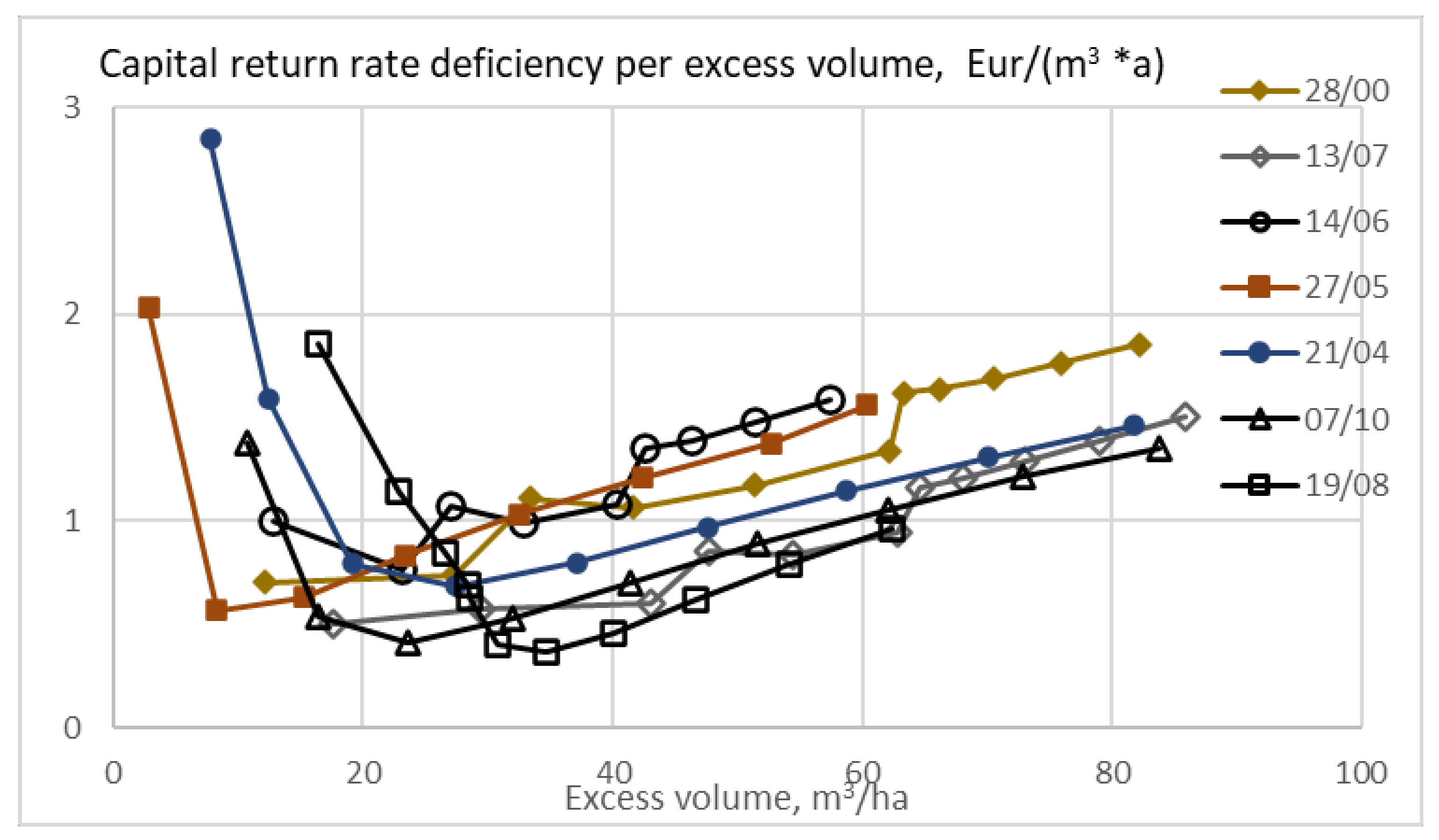 Sustainability 13 00560 g007