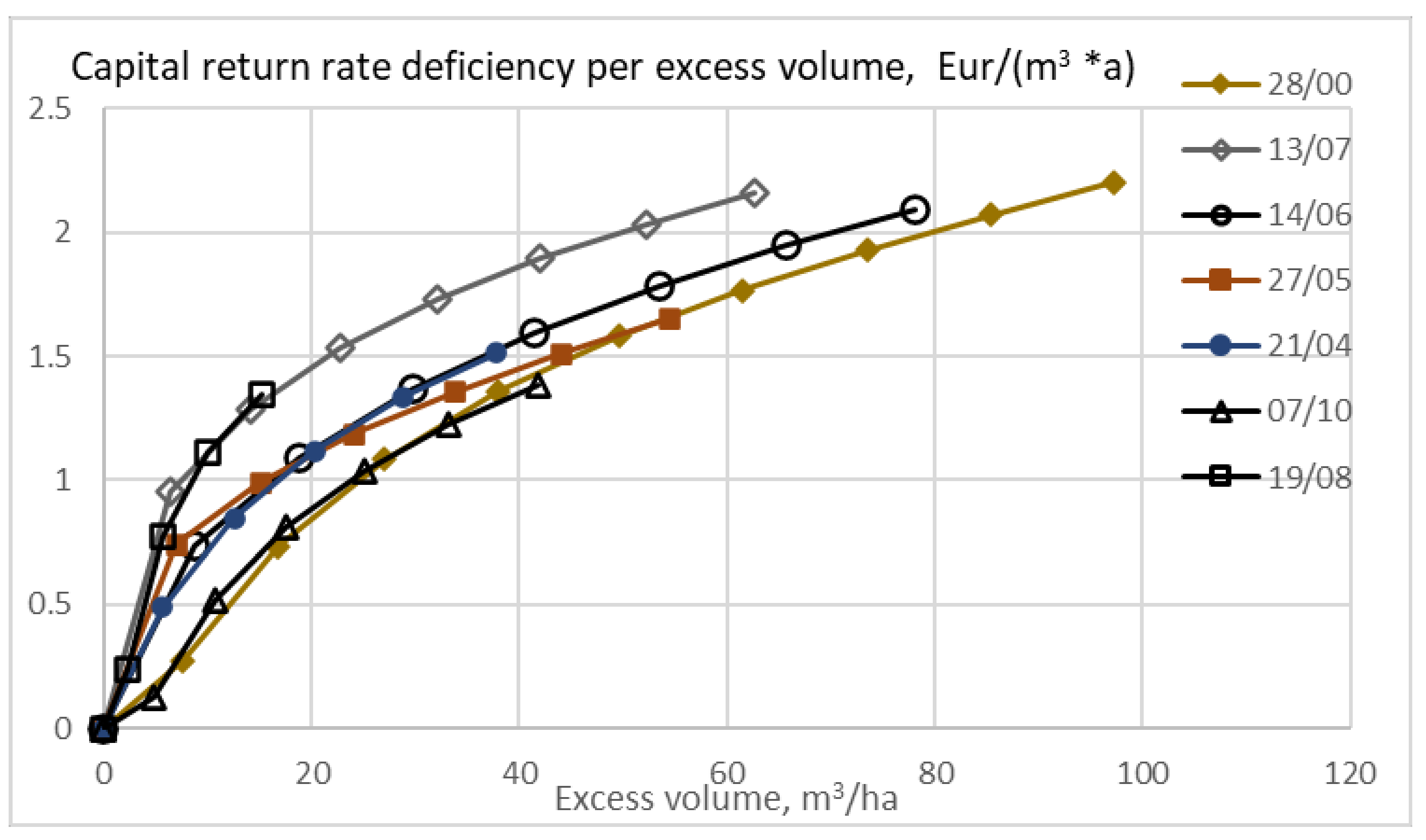 Sustainability 13 00560 g012