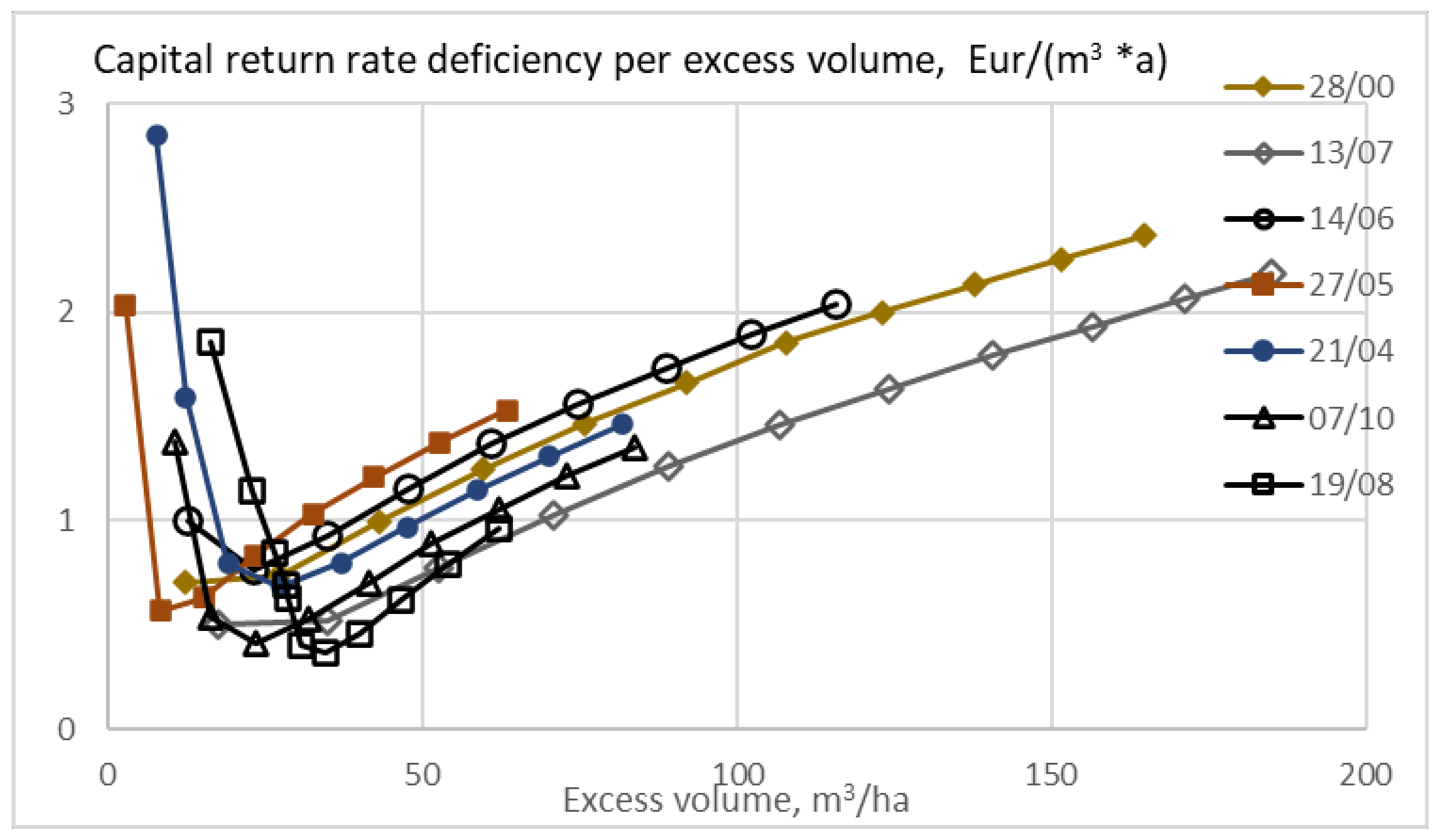 Sustainability 13 00560 g013