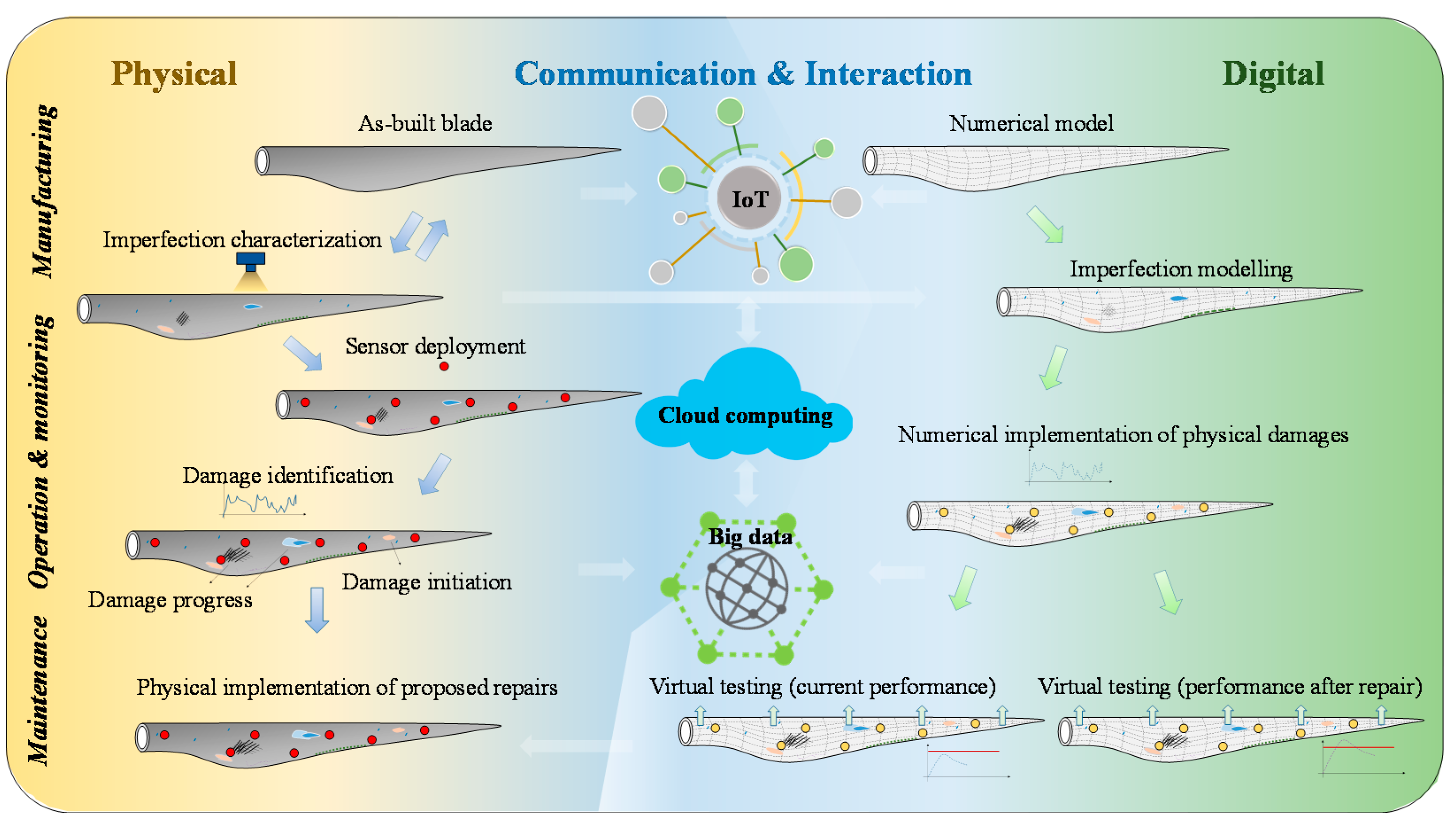 Sustainability 13 00561 g002