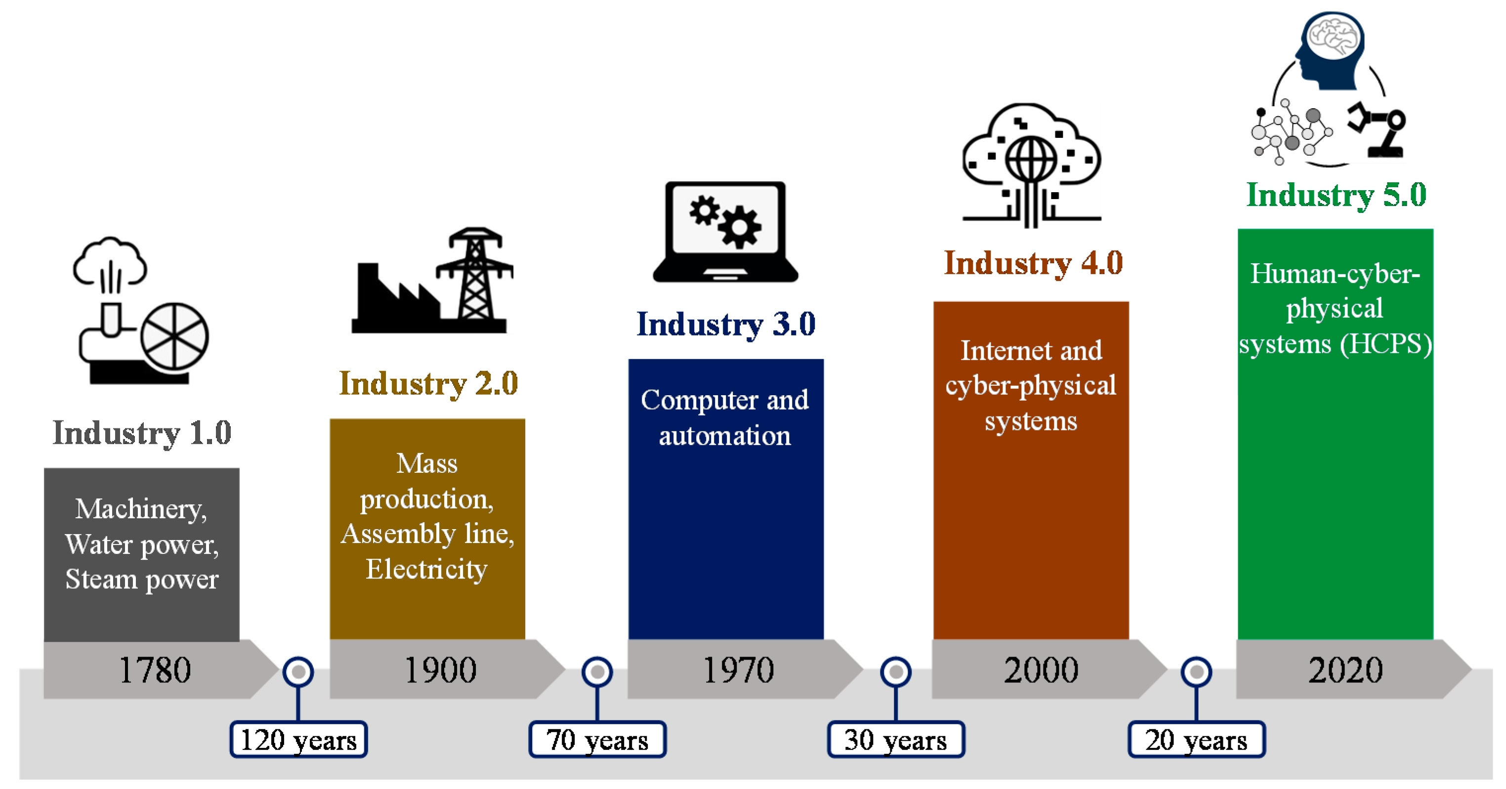 Sustainability 13 00561 g004