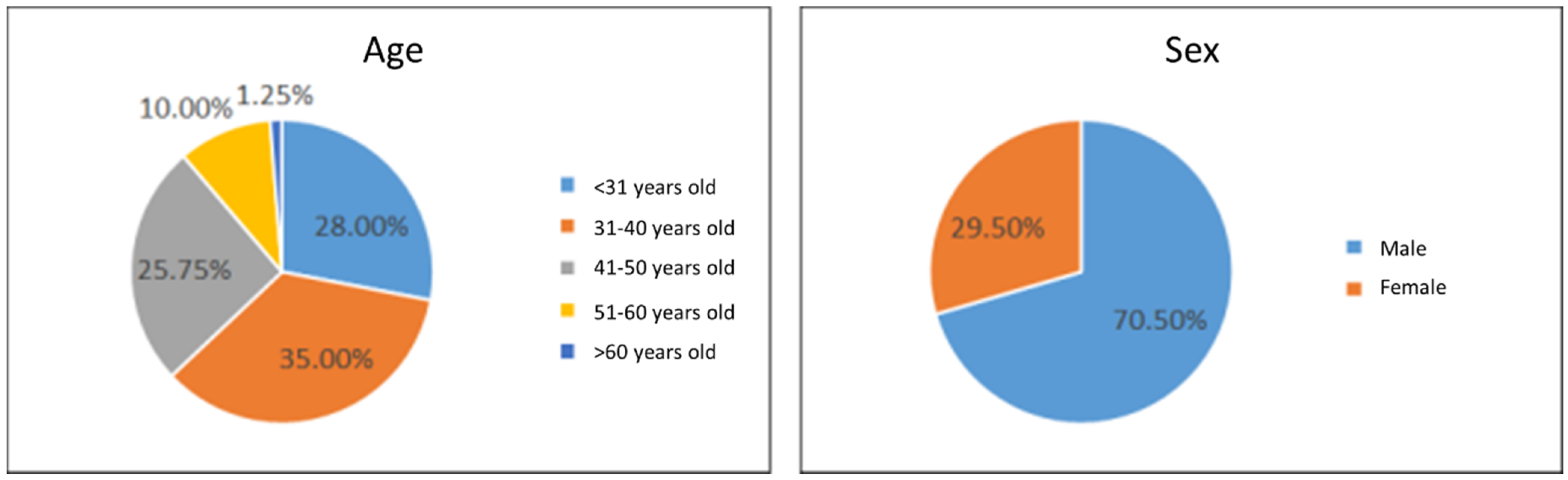Sustainability 13 00566 g003