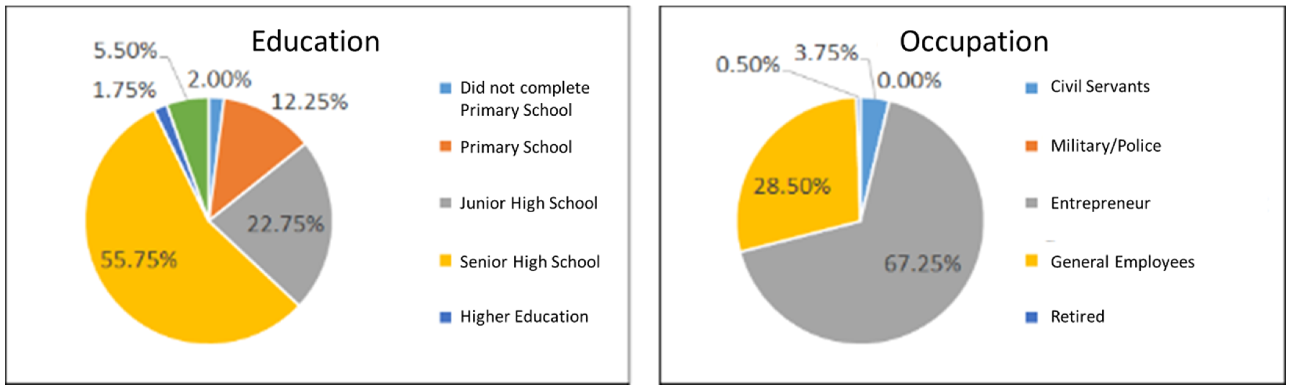 Sustainability 13 00566 g004
