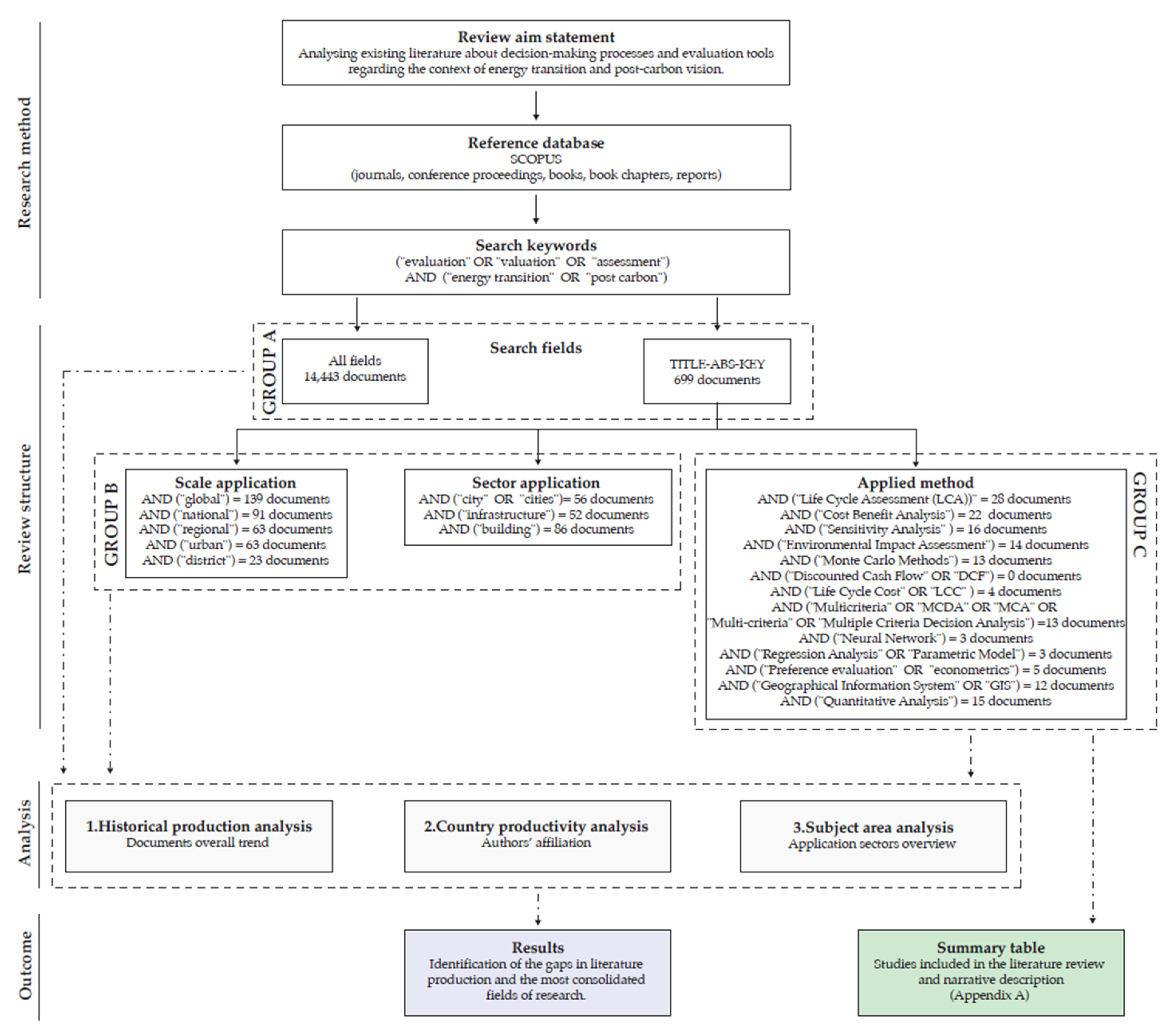 Sustainability 13 00567 g001