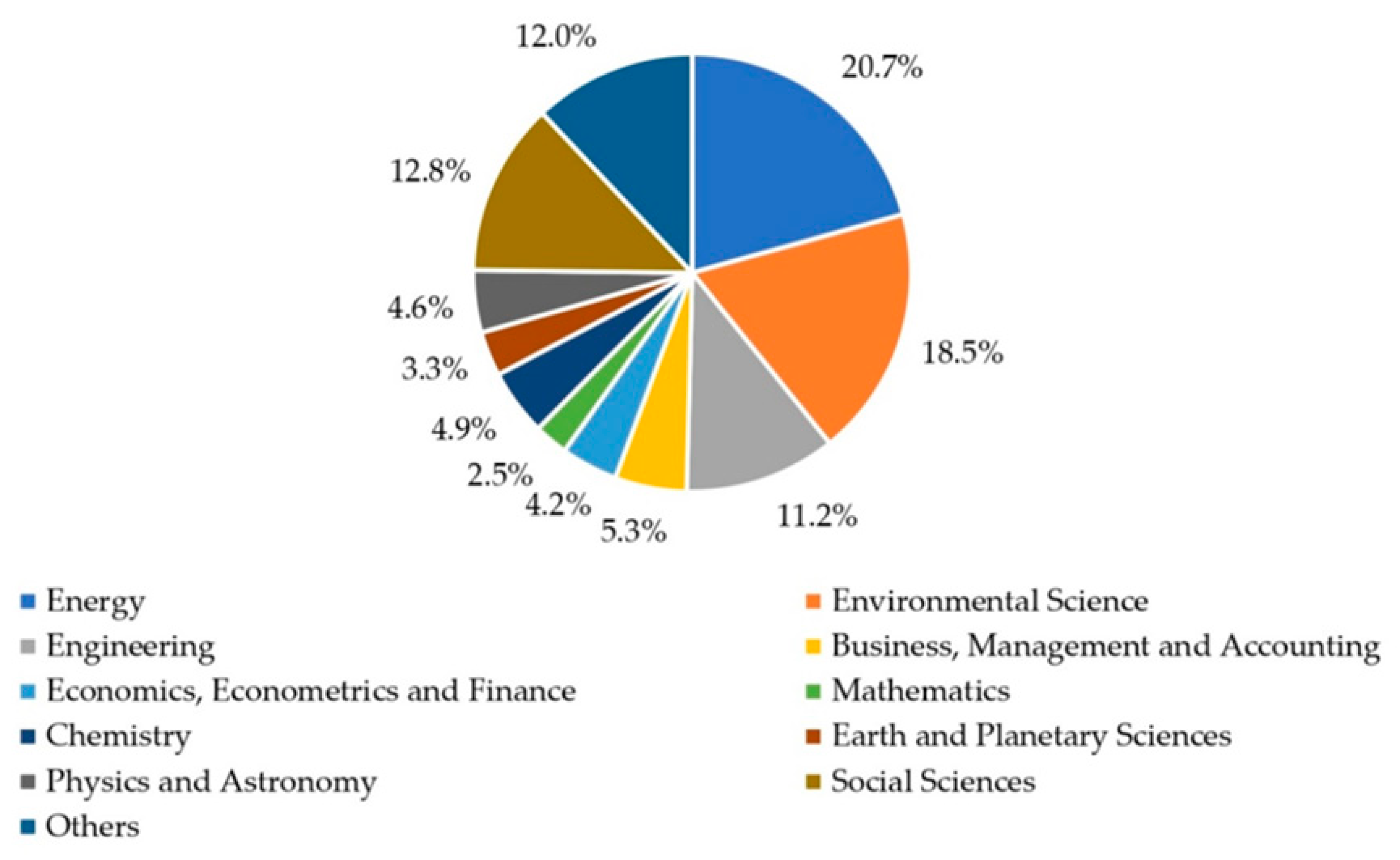 Sustainability 13 00567 g003