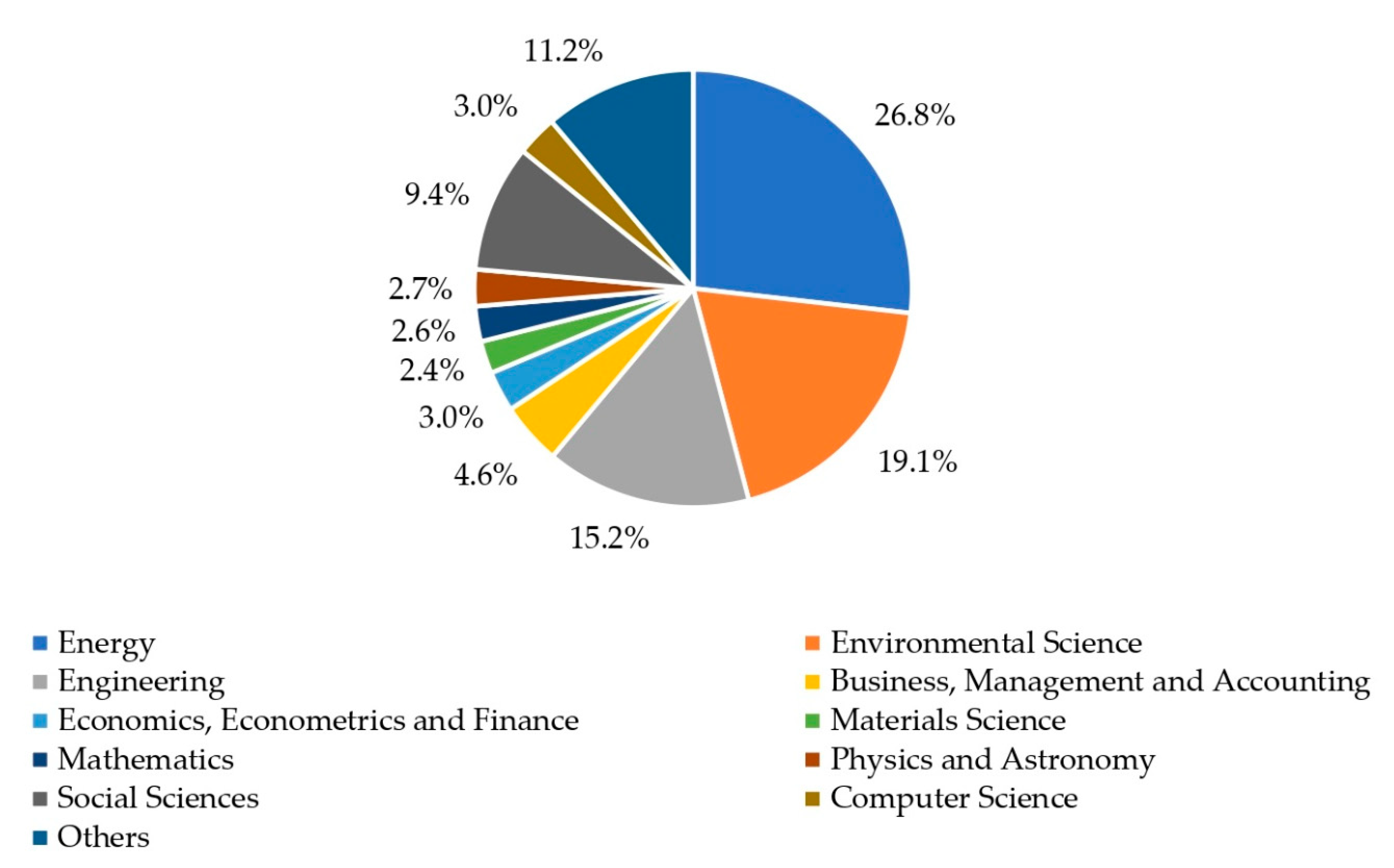 Sustainability 13 00567 g004