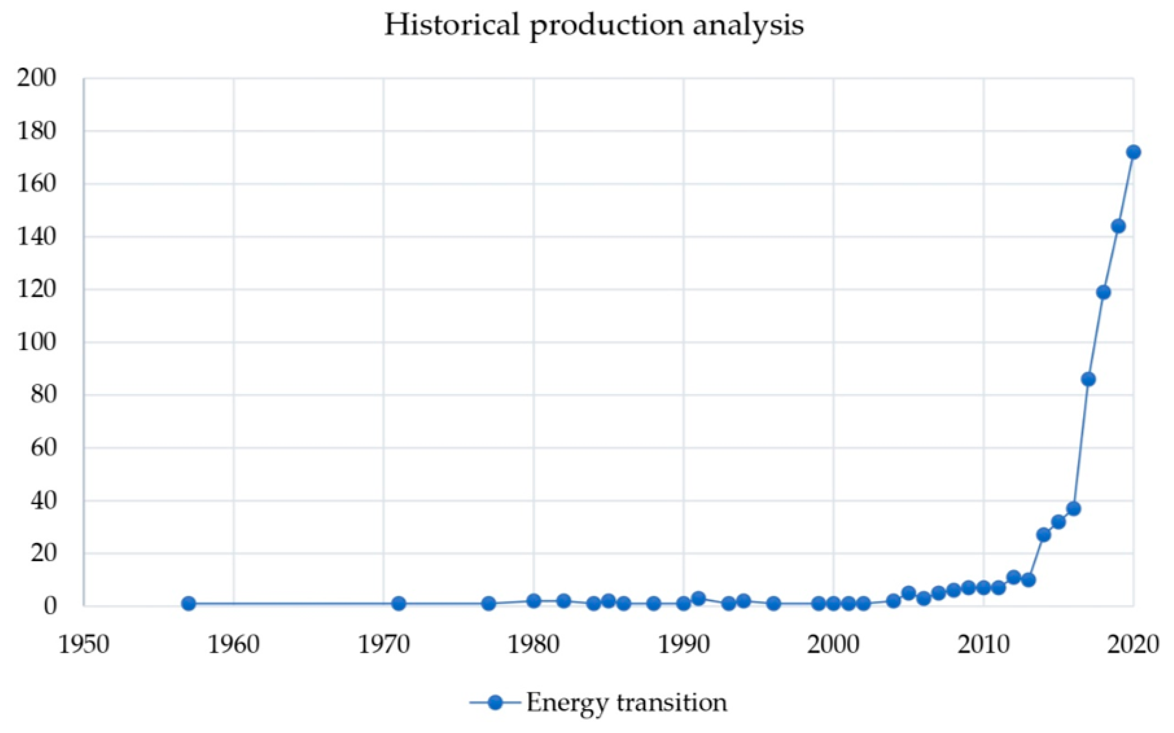 Sustainability 13 00567 g005