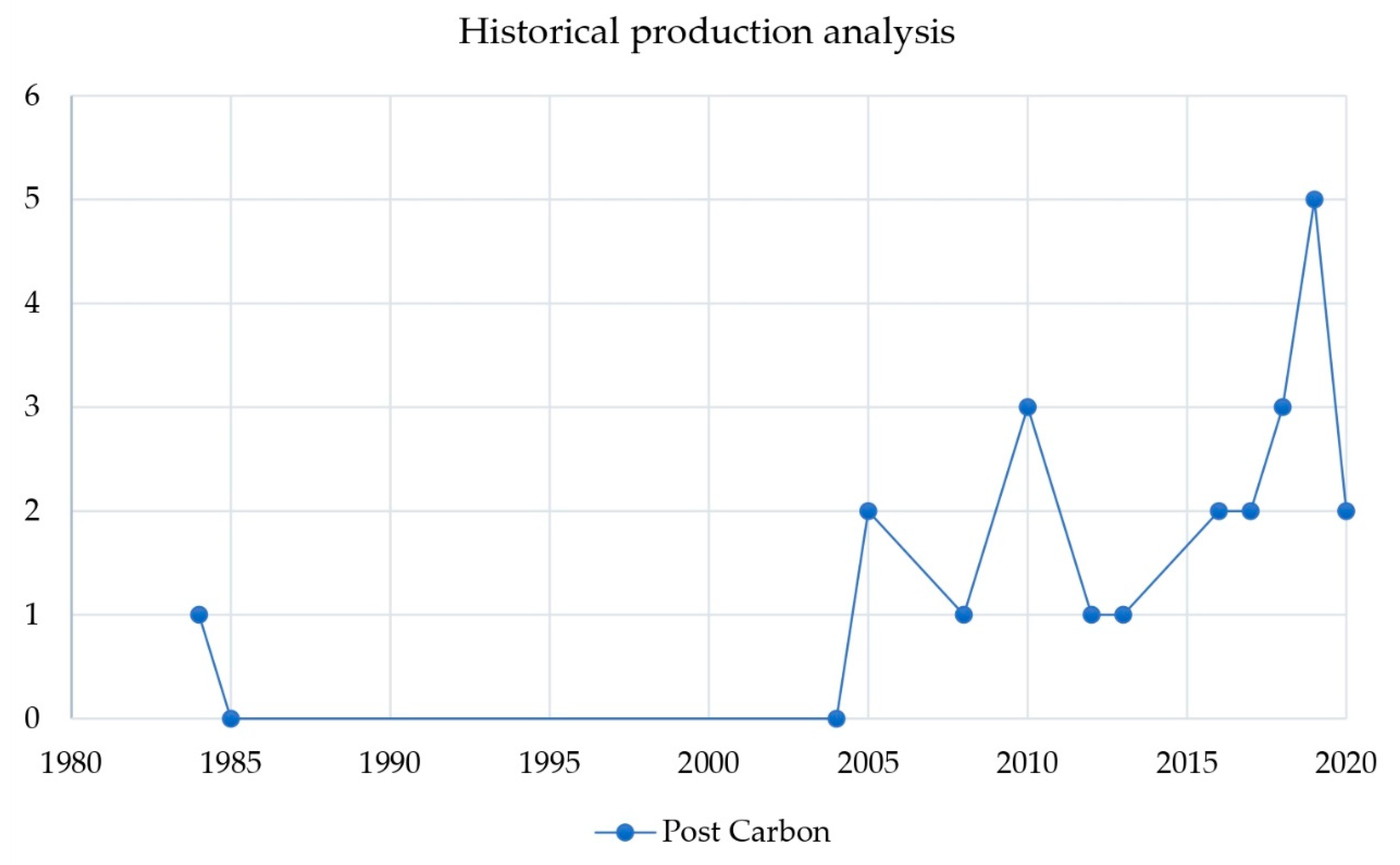 Sustainability 13 00567 g006